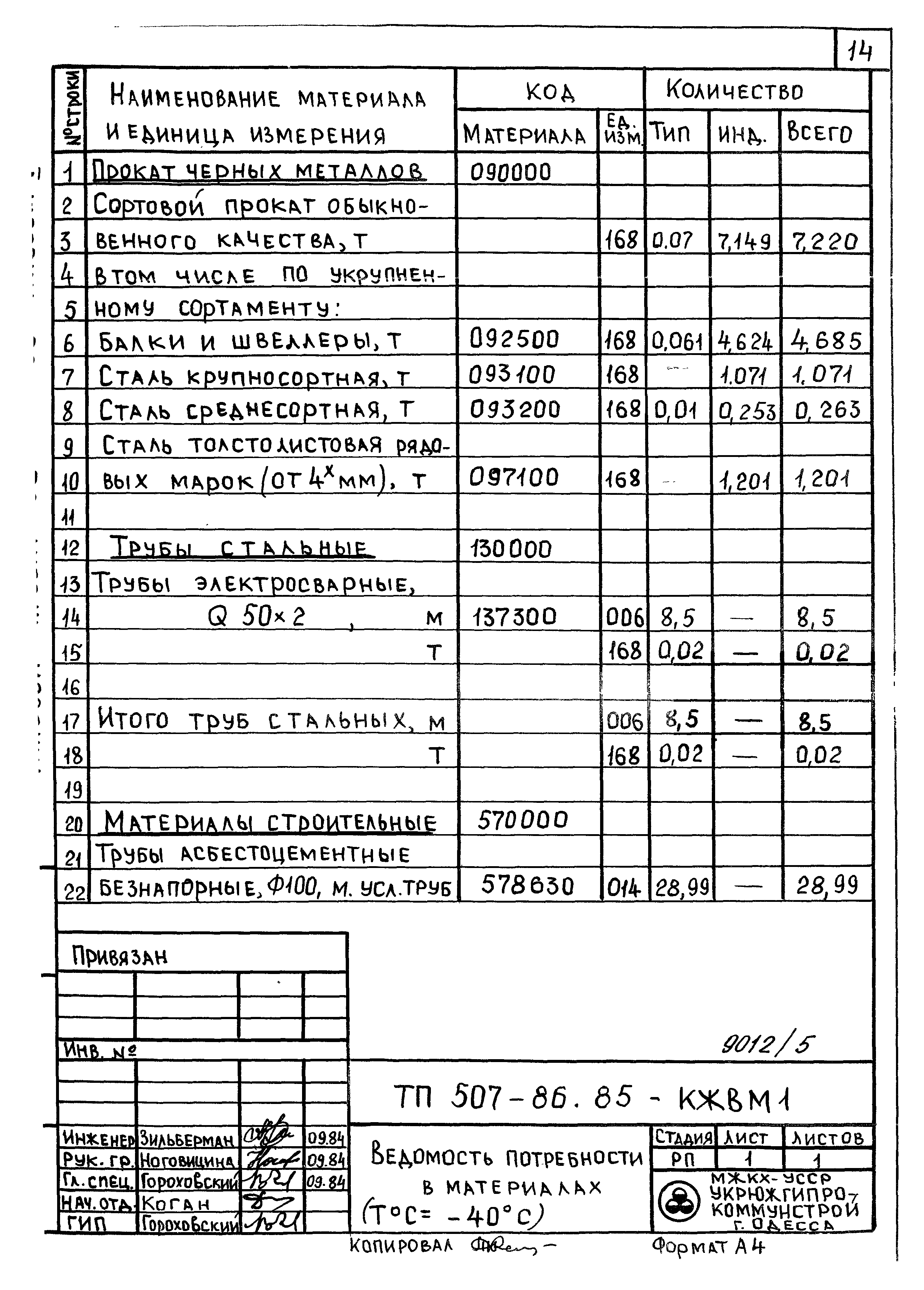 Типовой проект 507-86.85