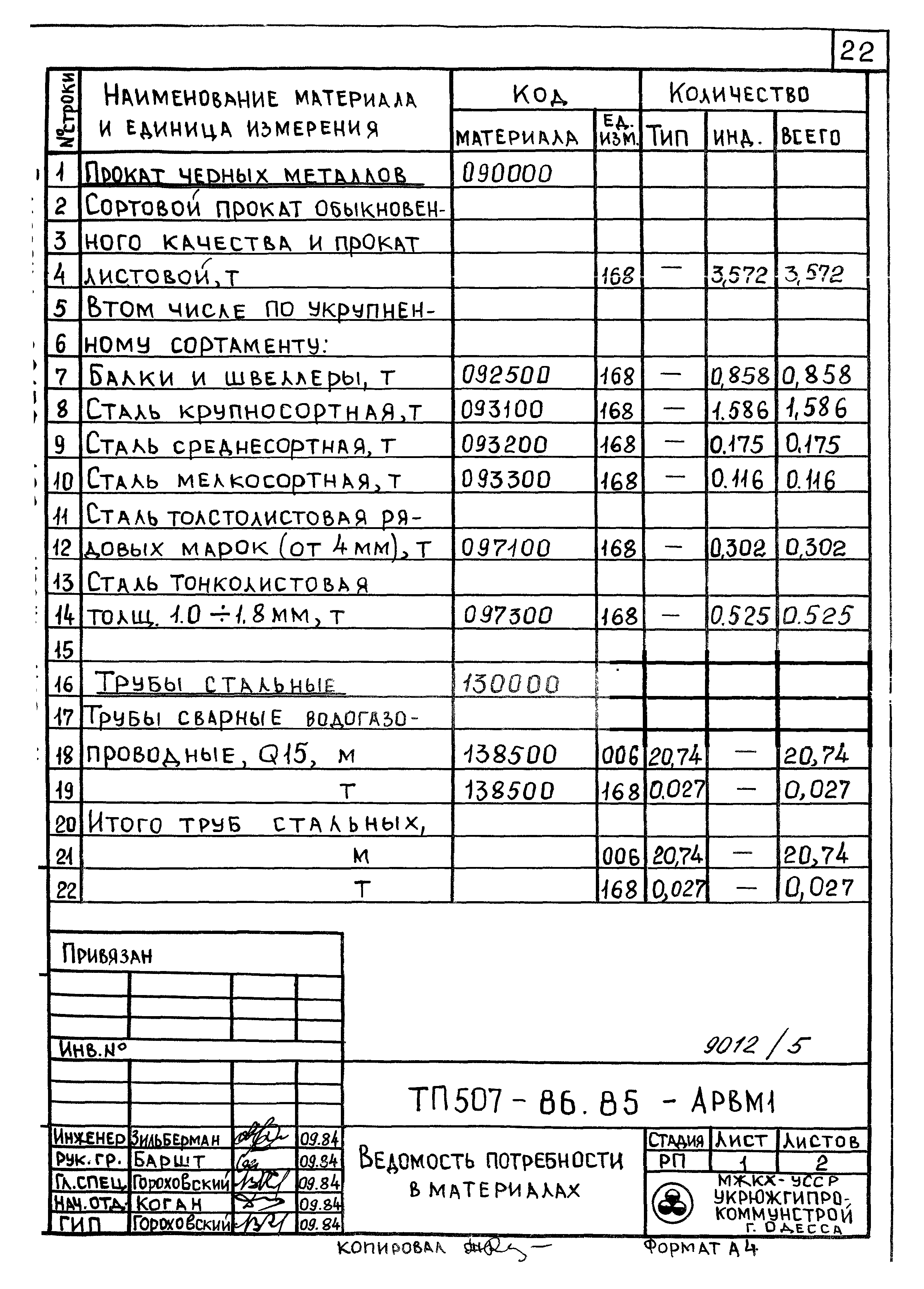 Типовой проект 507-86.85