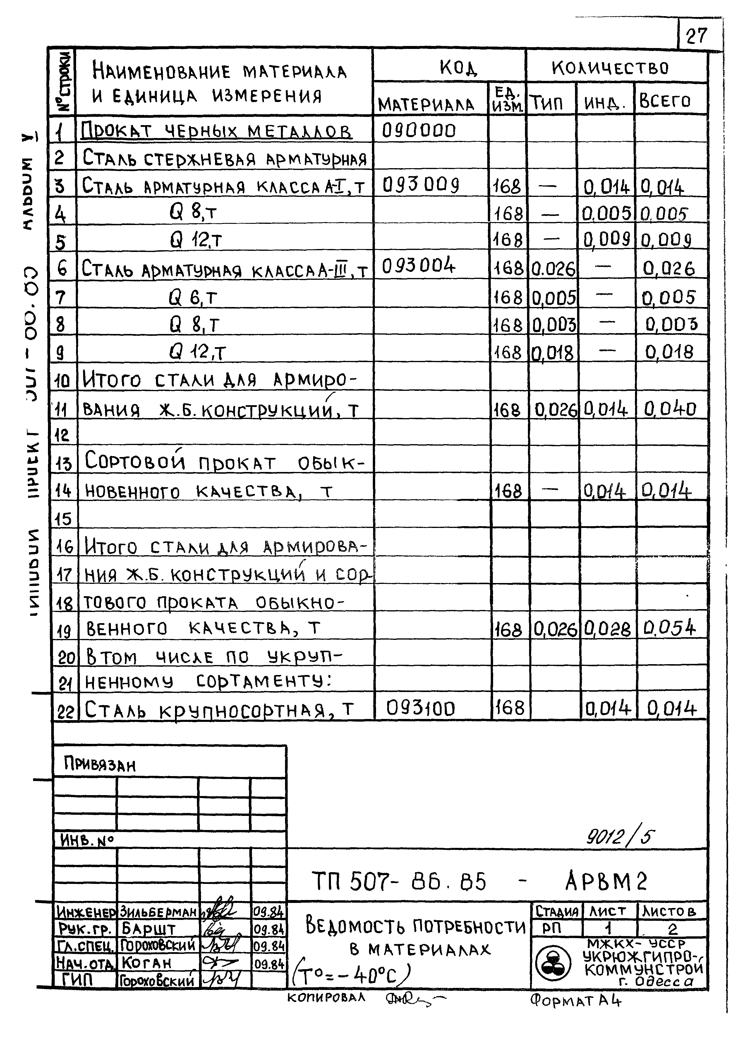 Типовой проект 507-86.85