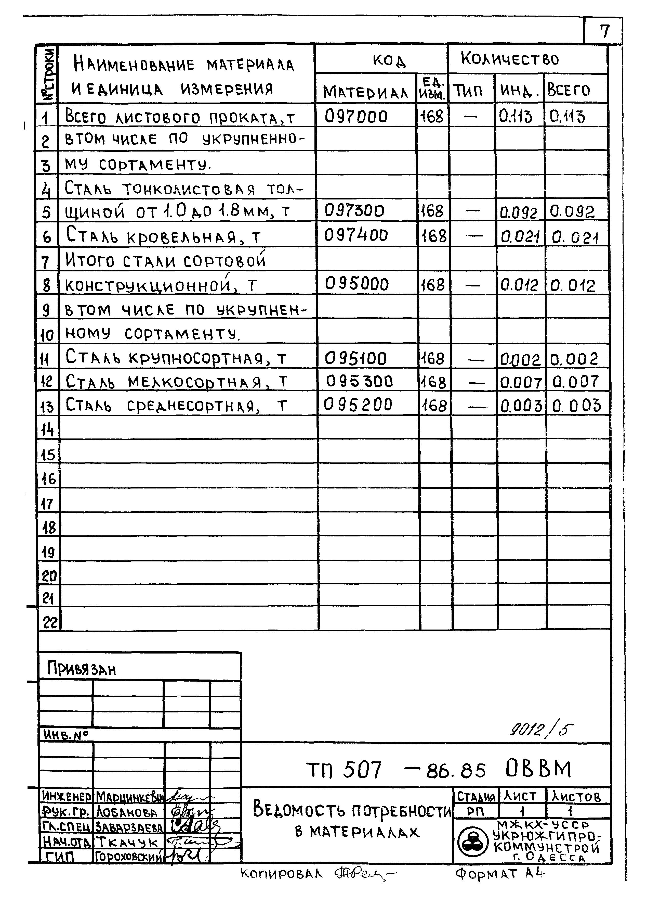 Типовой проект 507-86.85