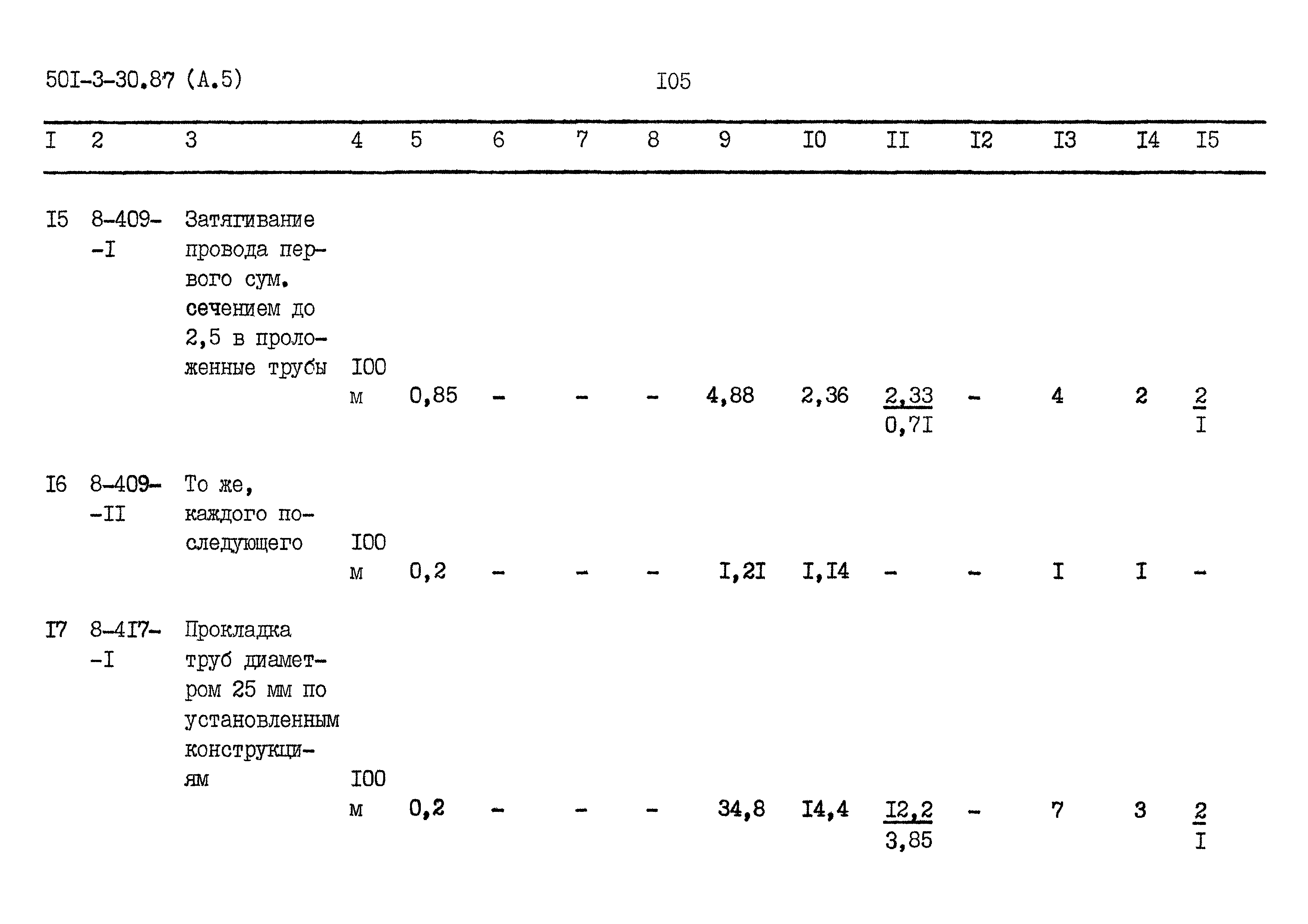 Типовой проект 501-3-30.87