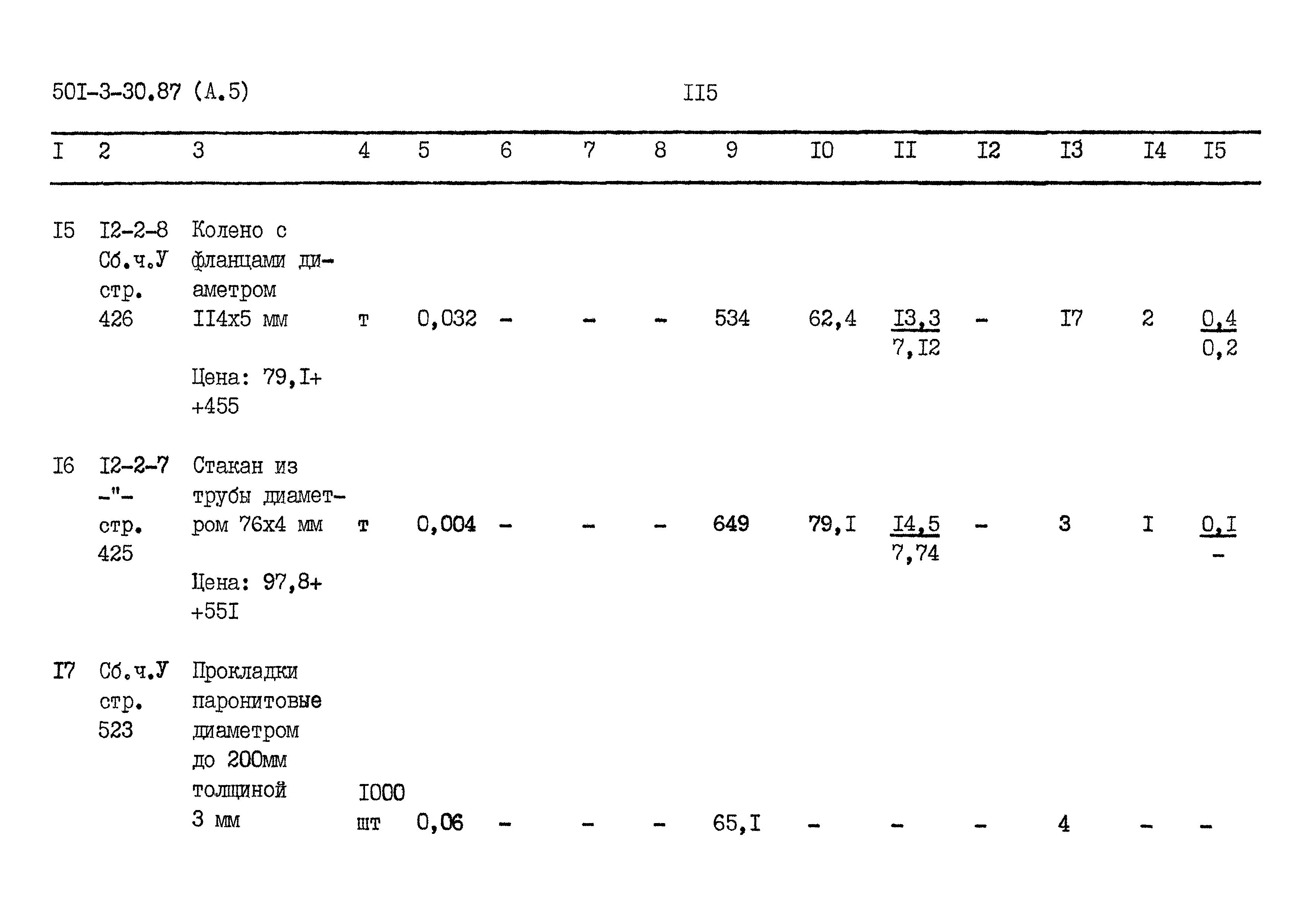 Типовой проект 501-3-30.87