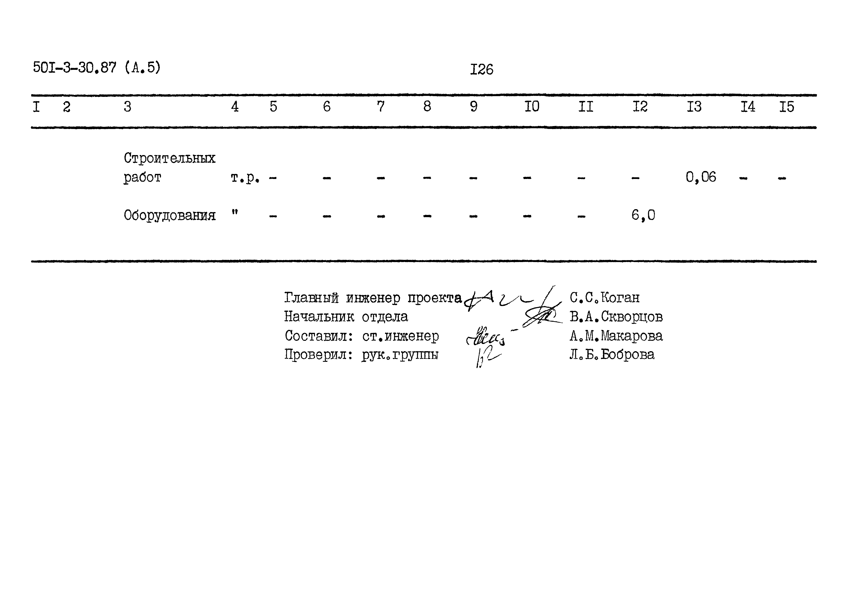 Типовой проект 501-3-30.87