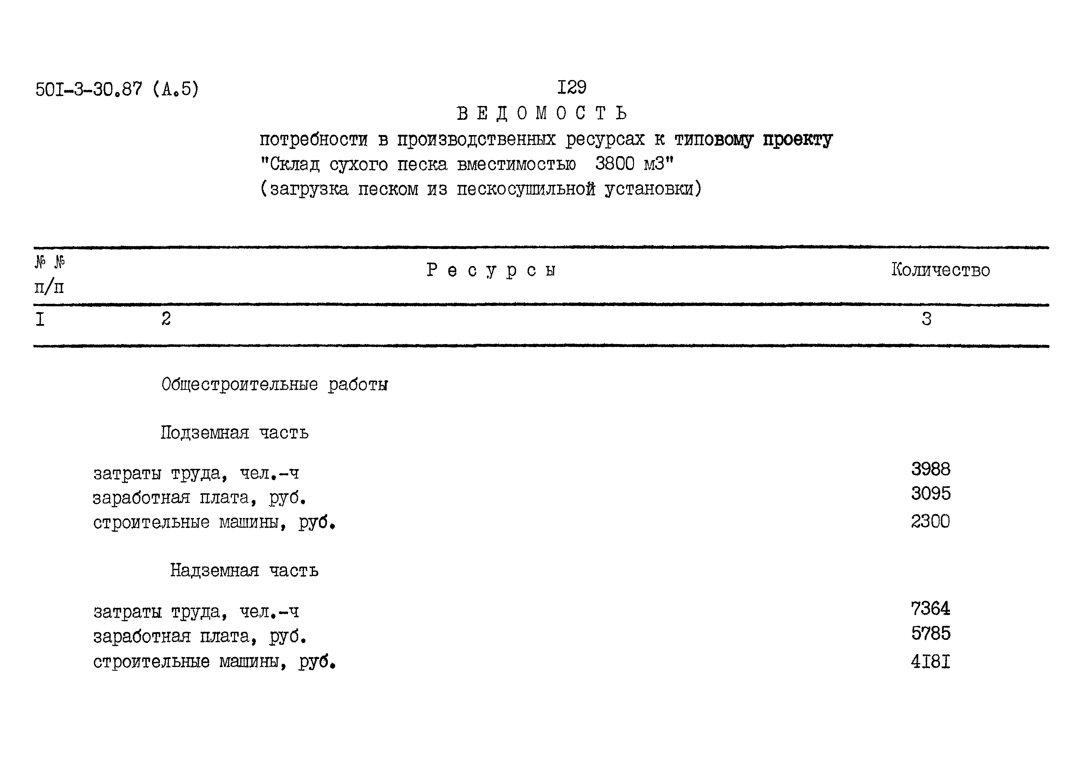 Типовой проект 501-3-30.87