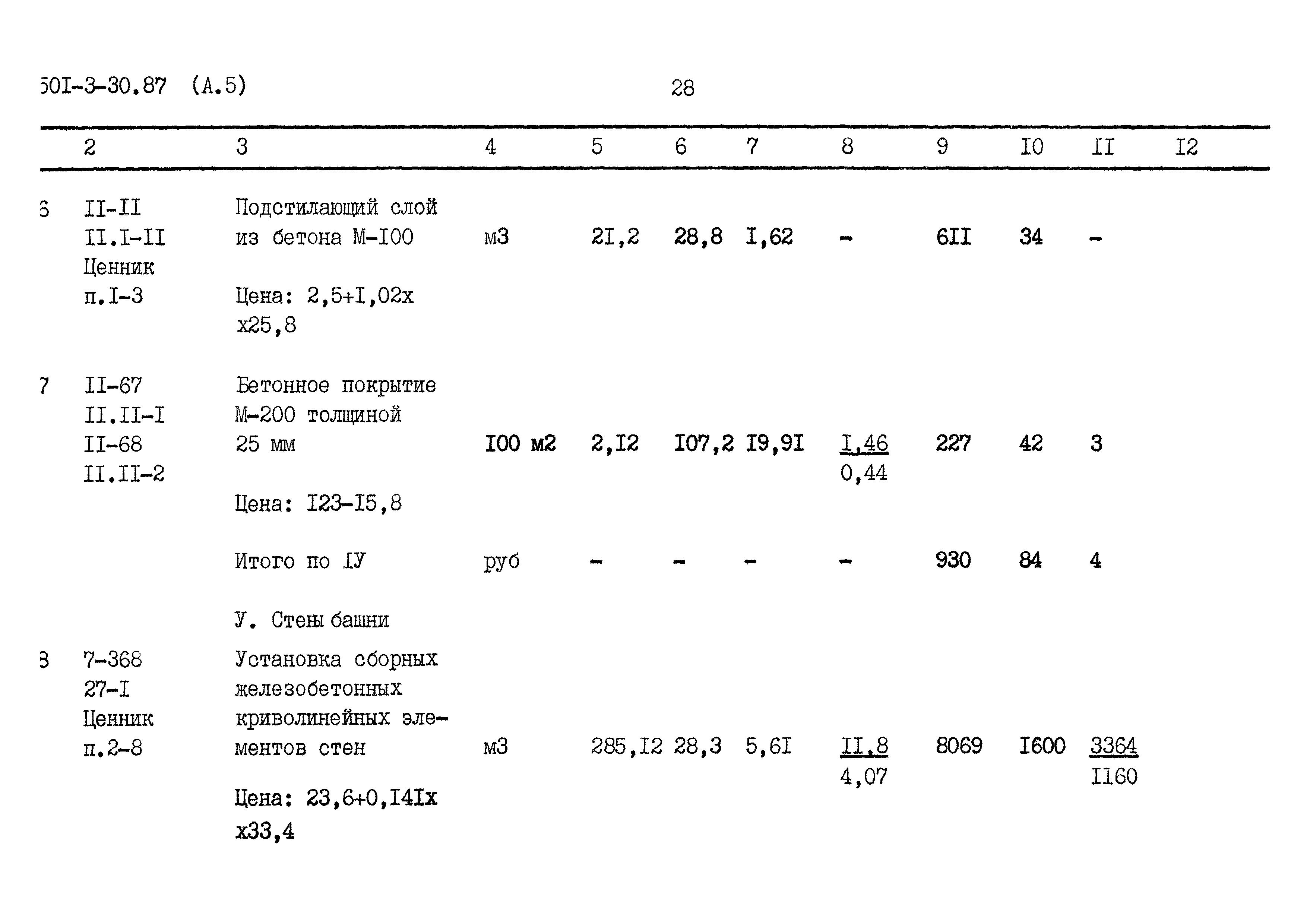 Типовой проект 501-3-30.87