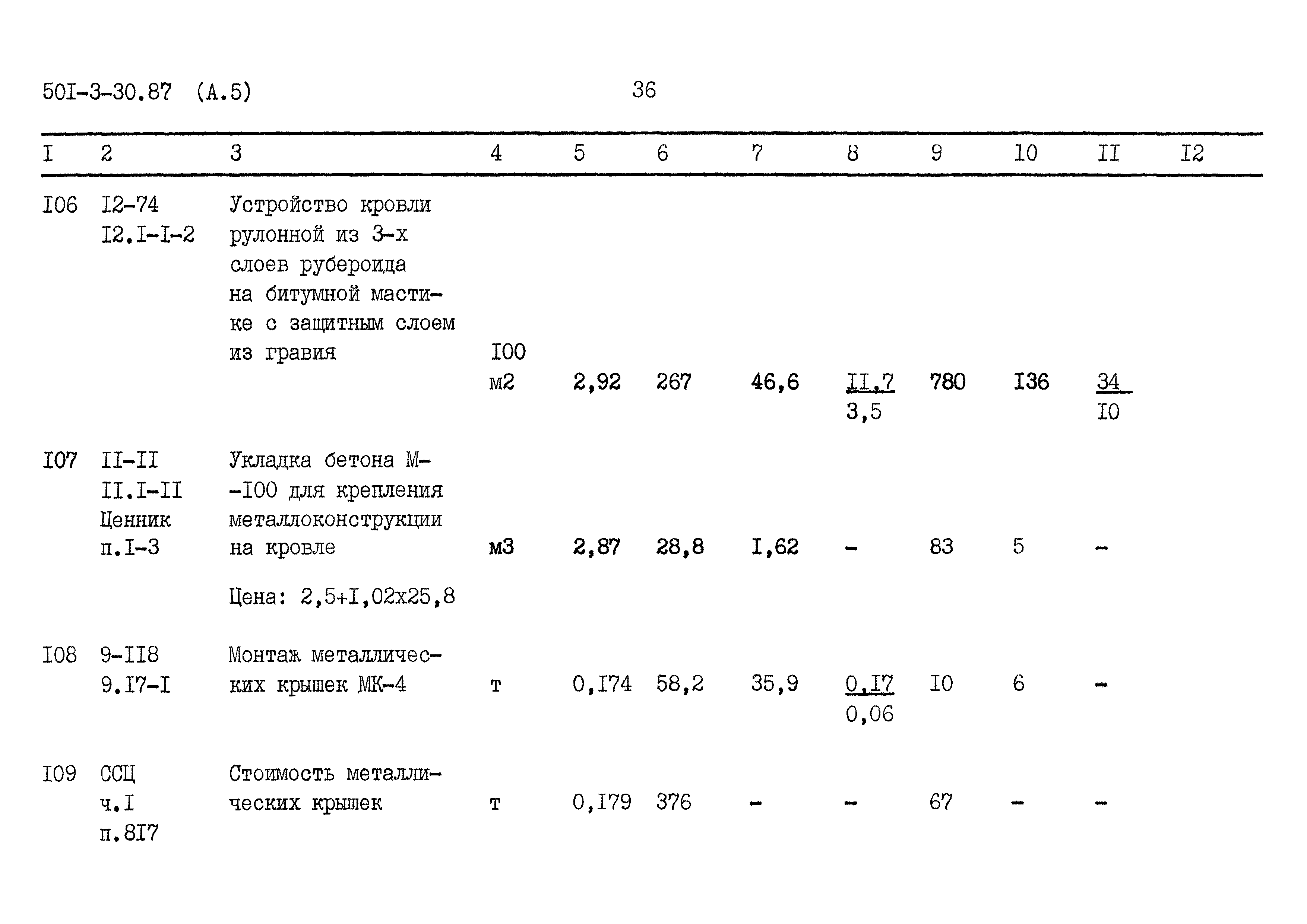 Типовой проект 501-3-30.87