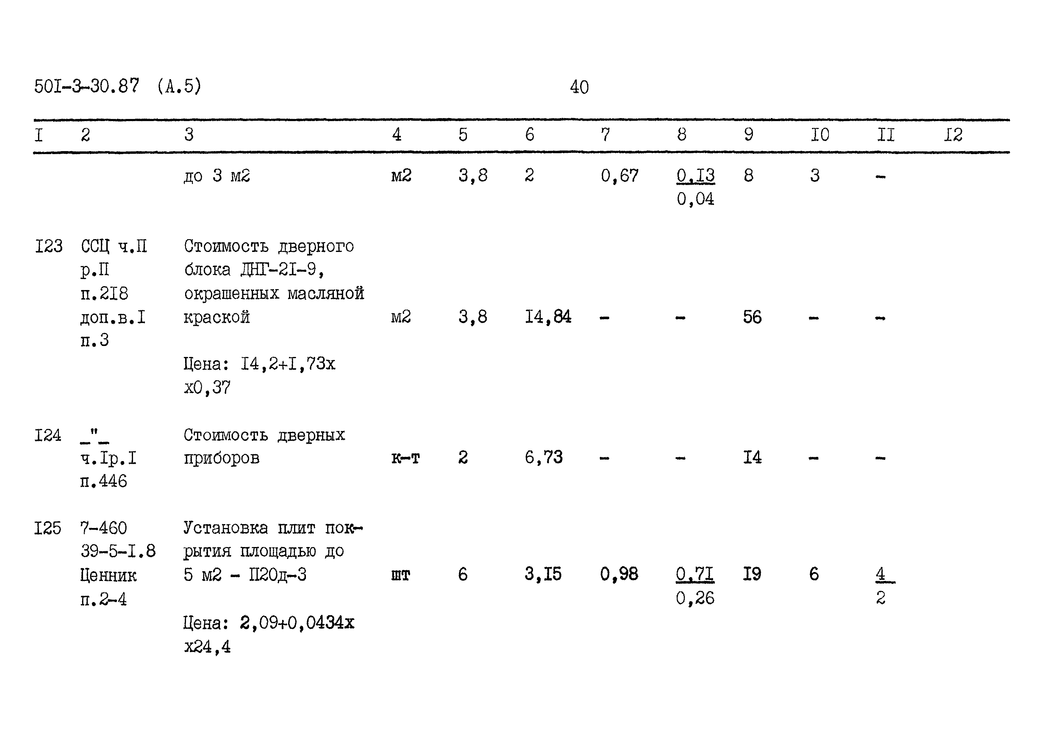 Типовой проект 501-3-30.87