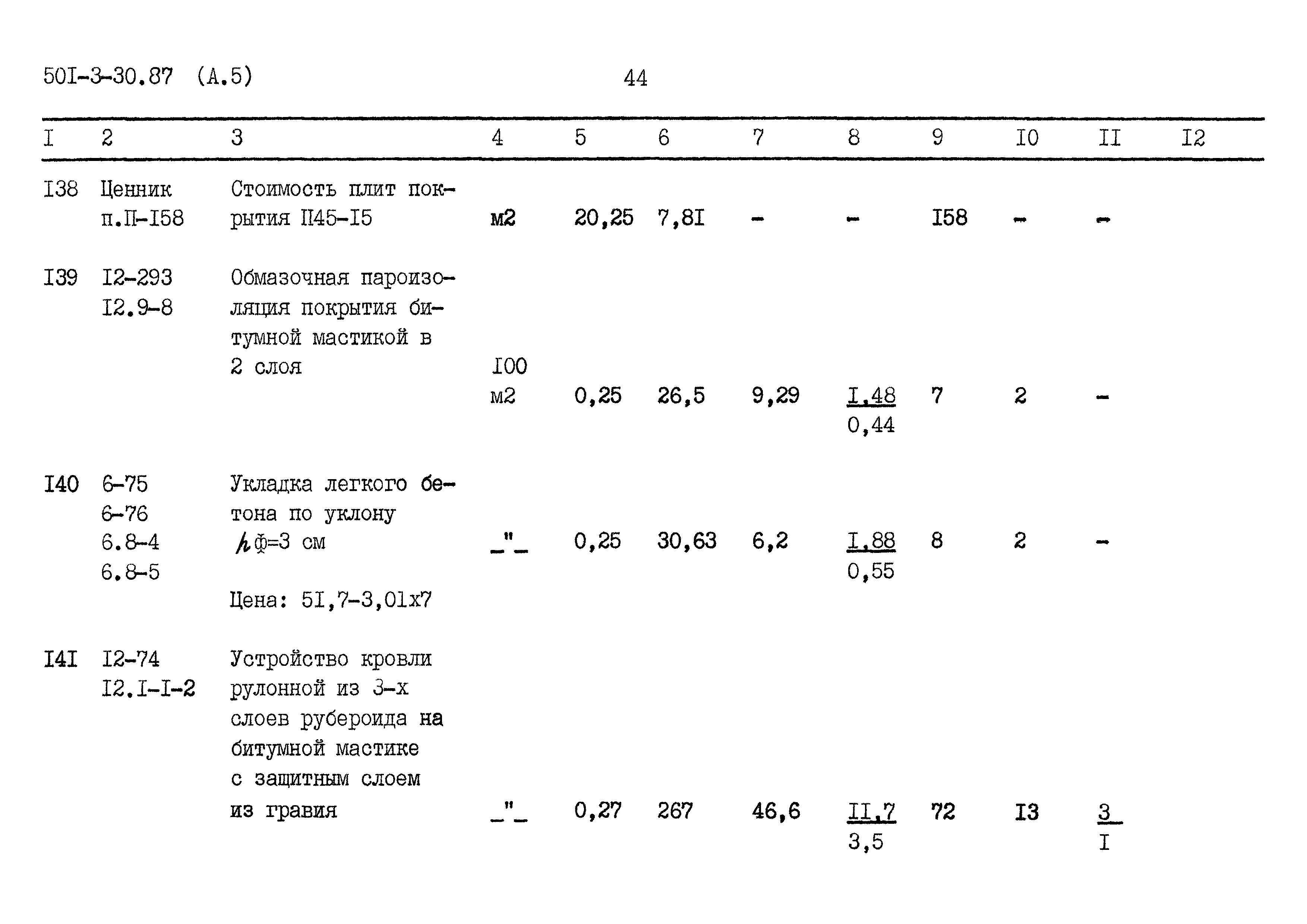 Типовой проект 501-3-30.87