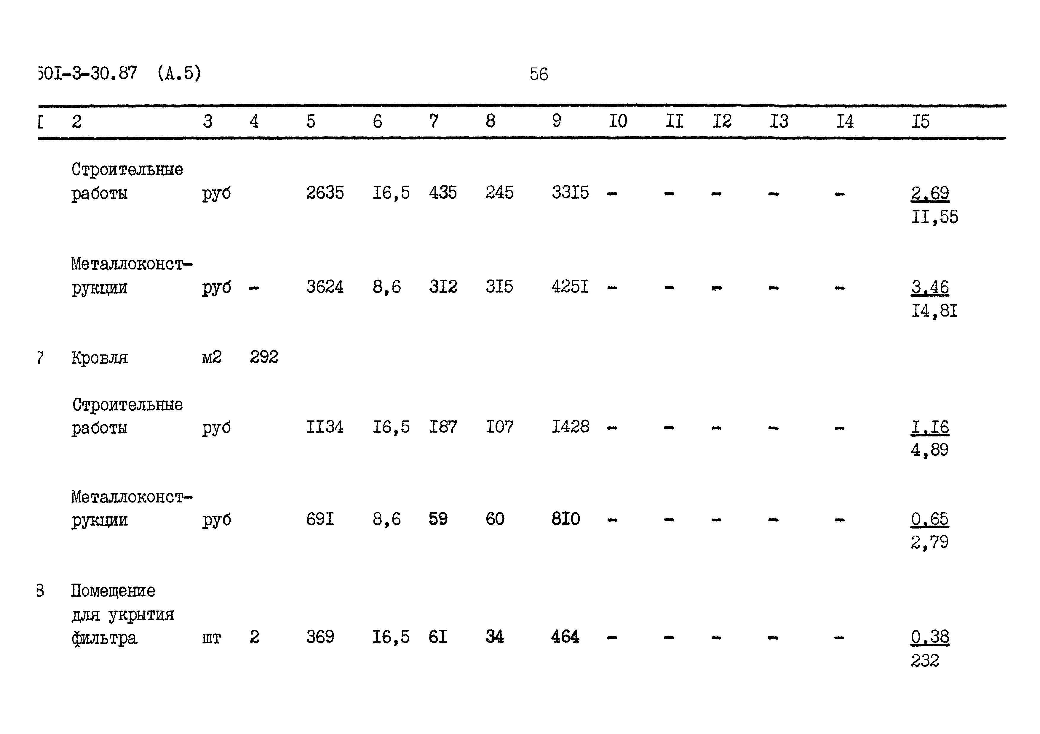 Типовой проект 501-3-30.87