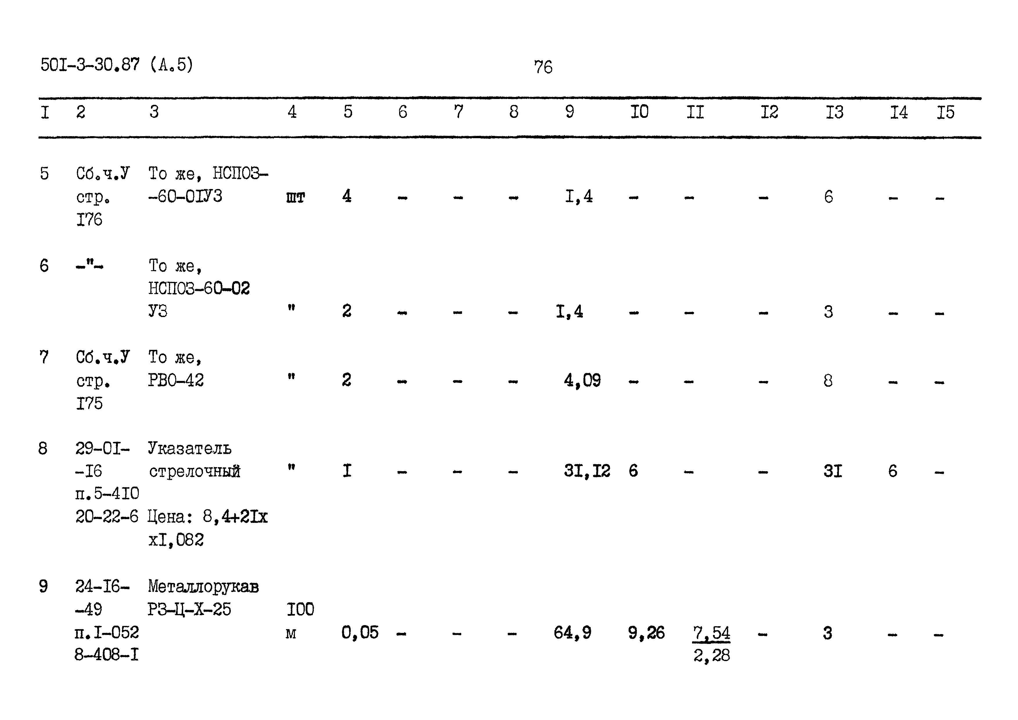 Типовой проект 501-3-30.87