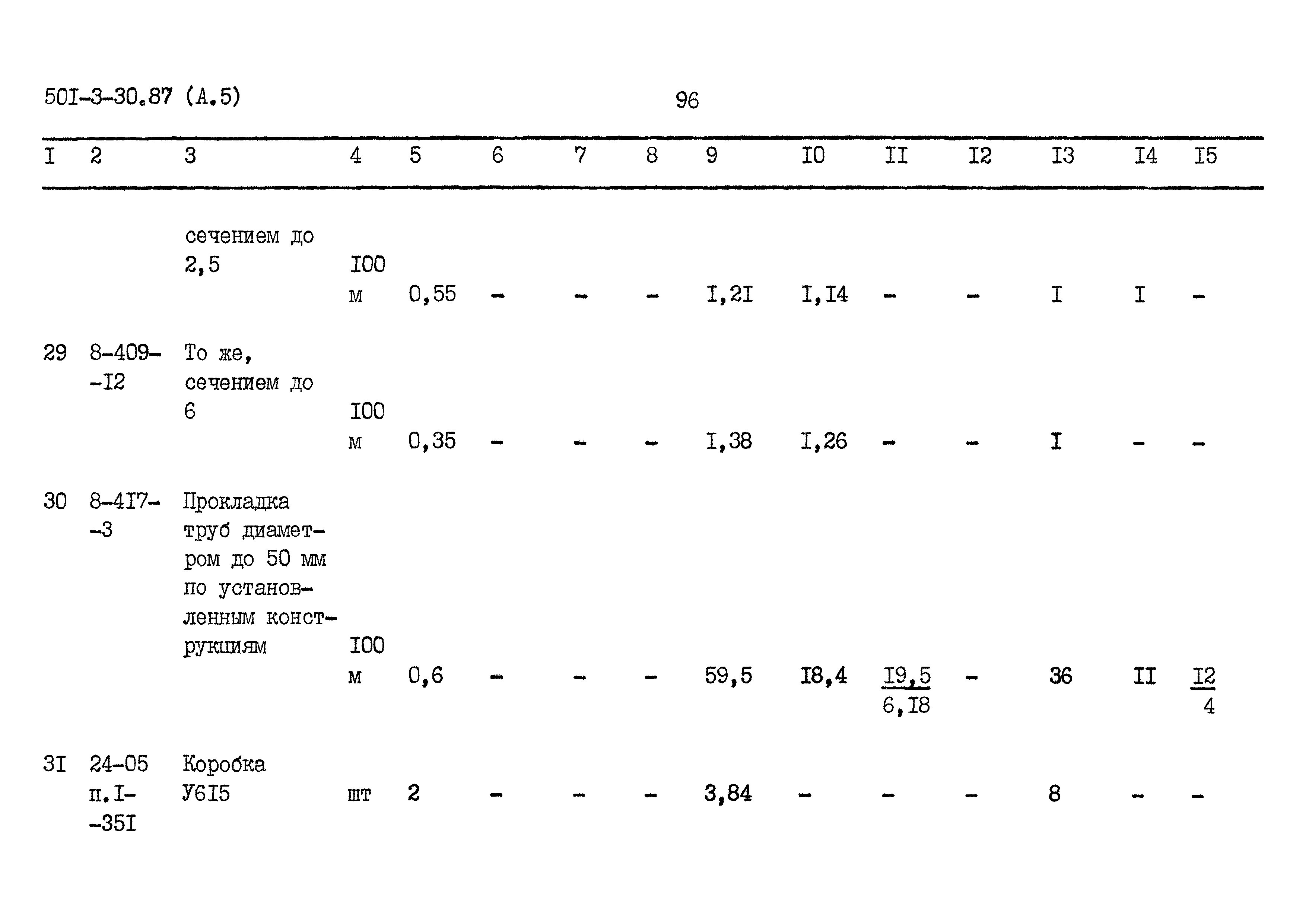 Типовой проект 501-3-30.87