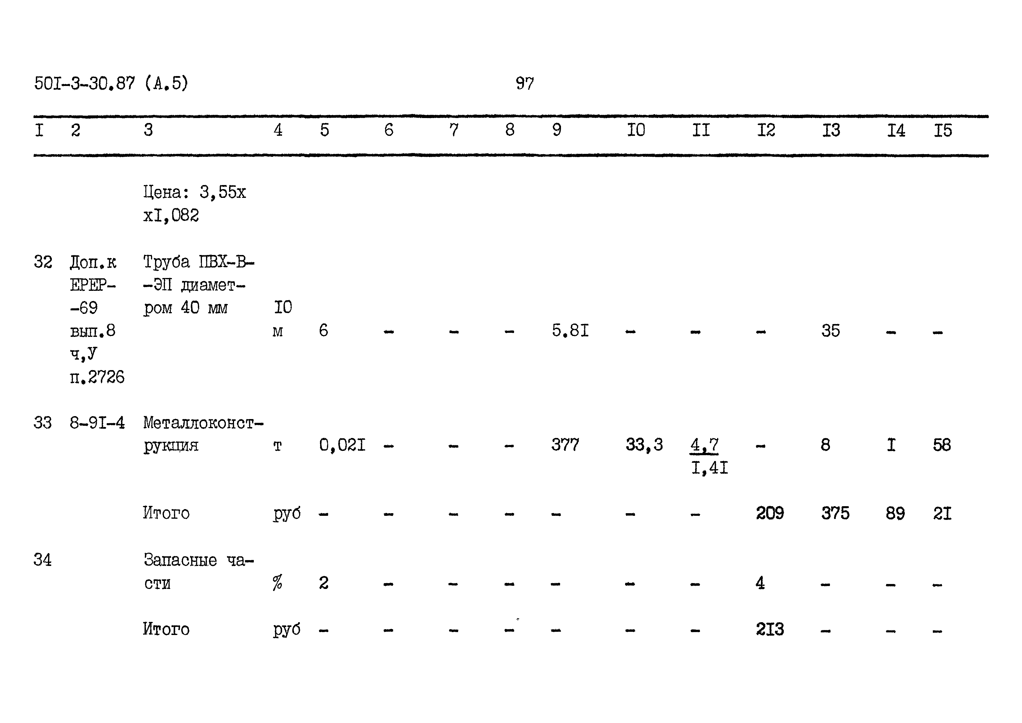 Типовой проект 501-3-30.87