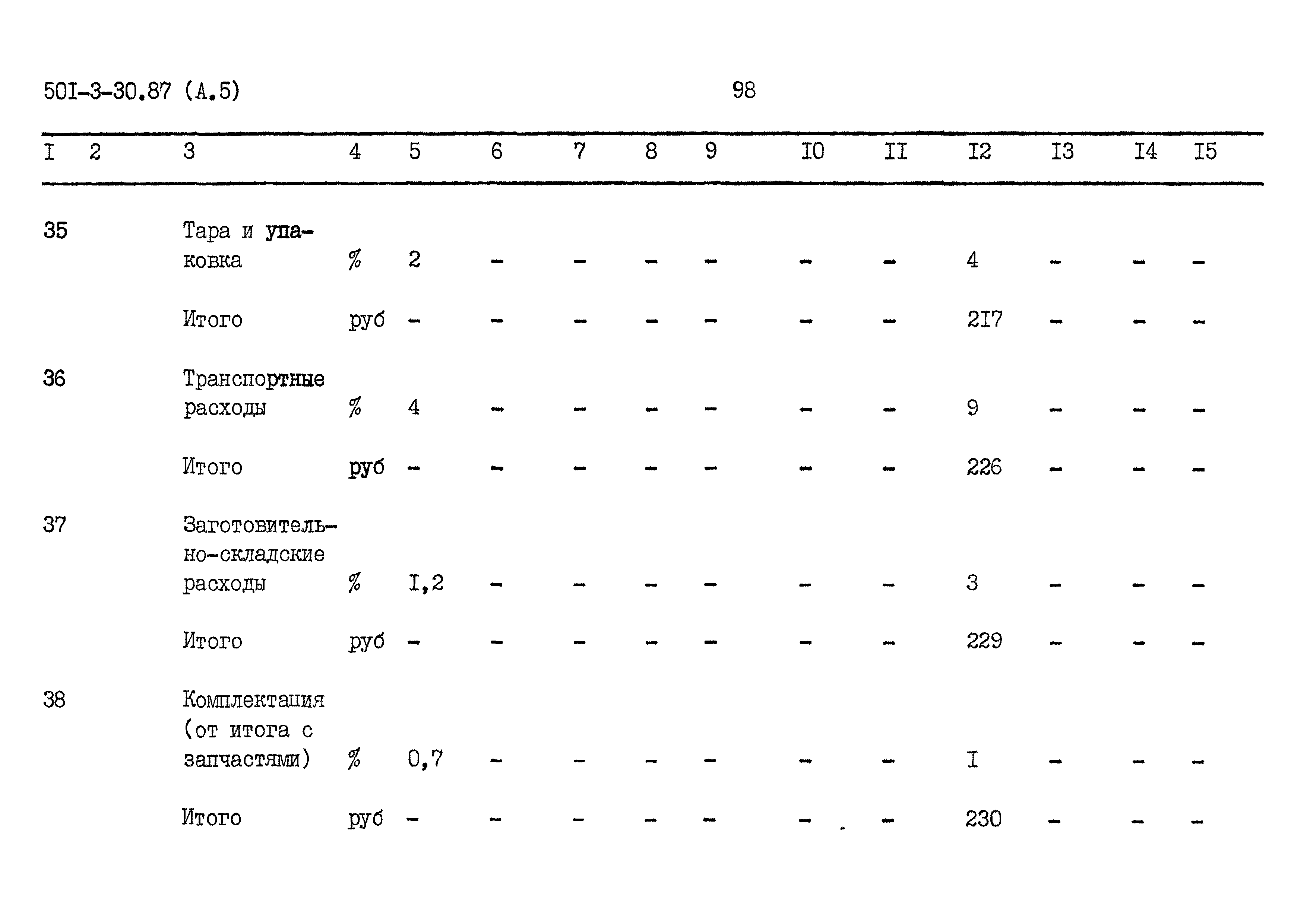 Типовой проект 501-3-30.87