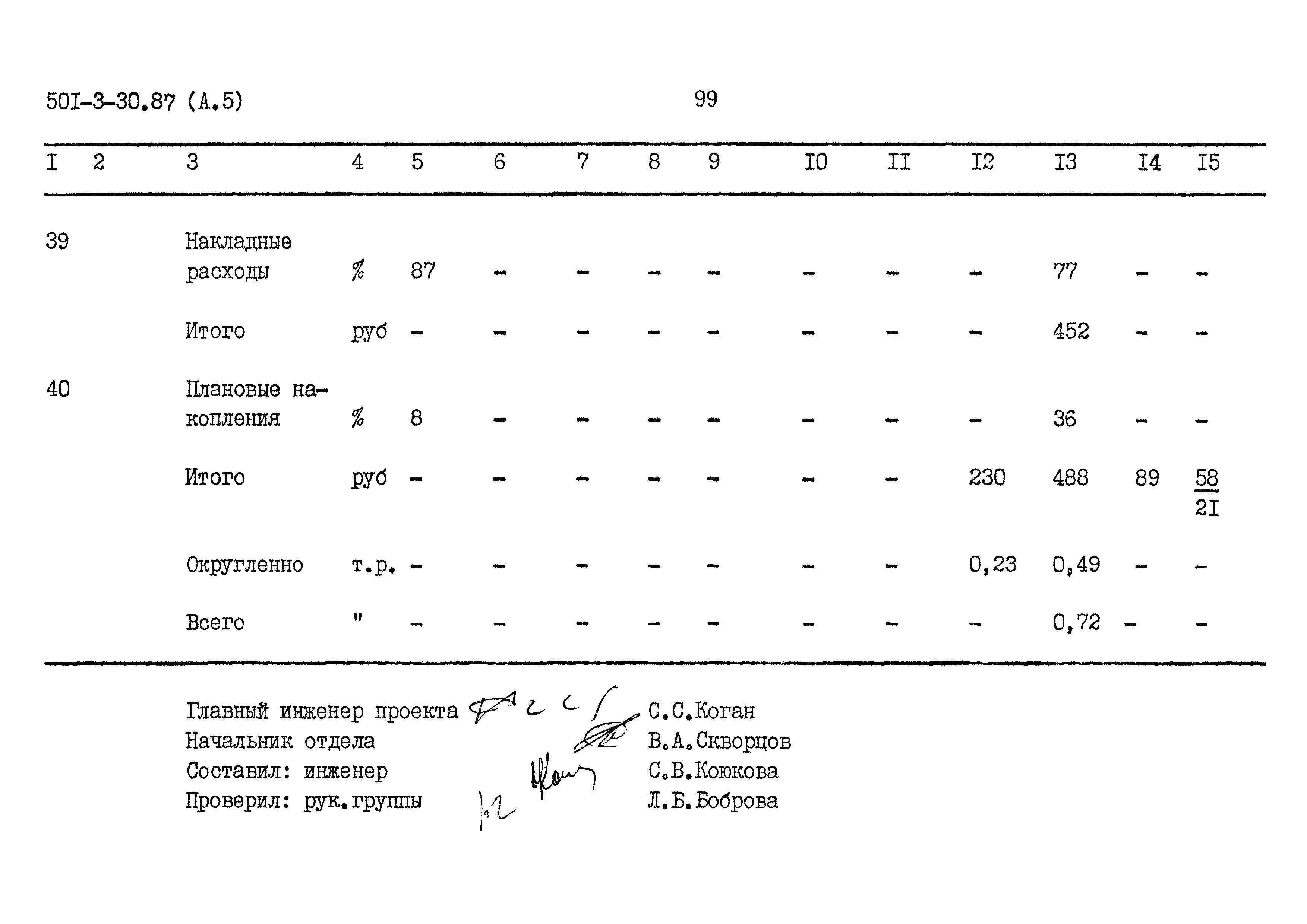 Типовой проект 501-3-30.87