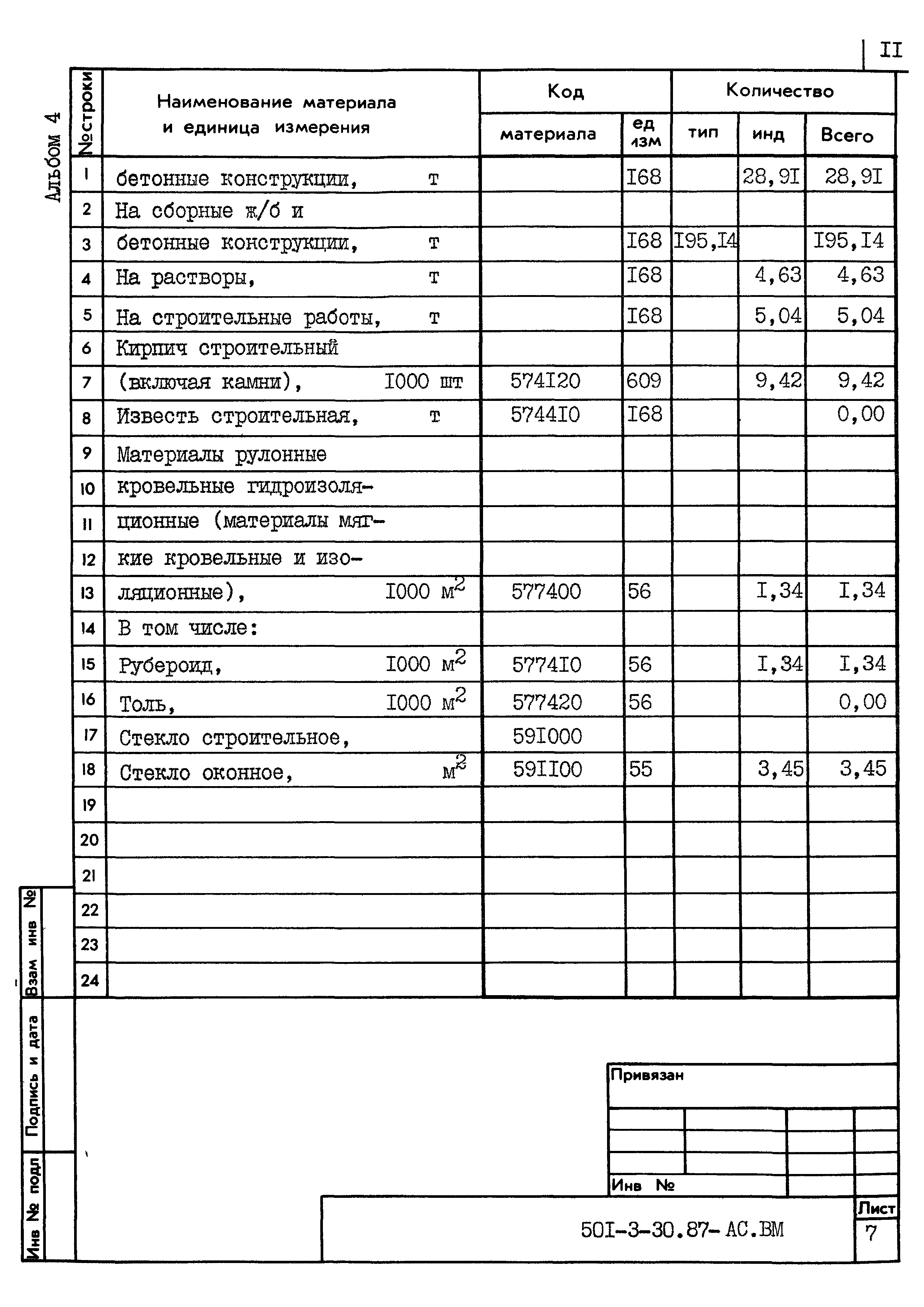 Типовой проект 501-3-30.87