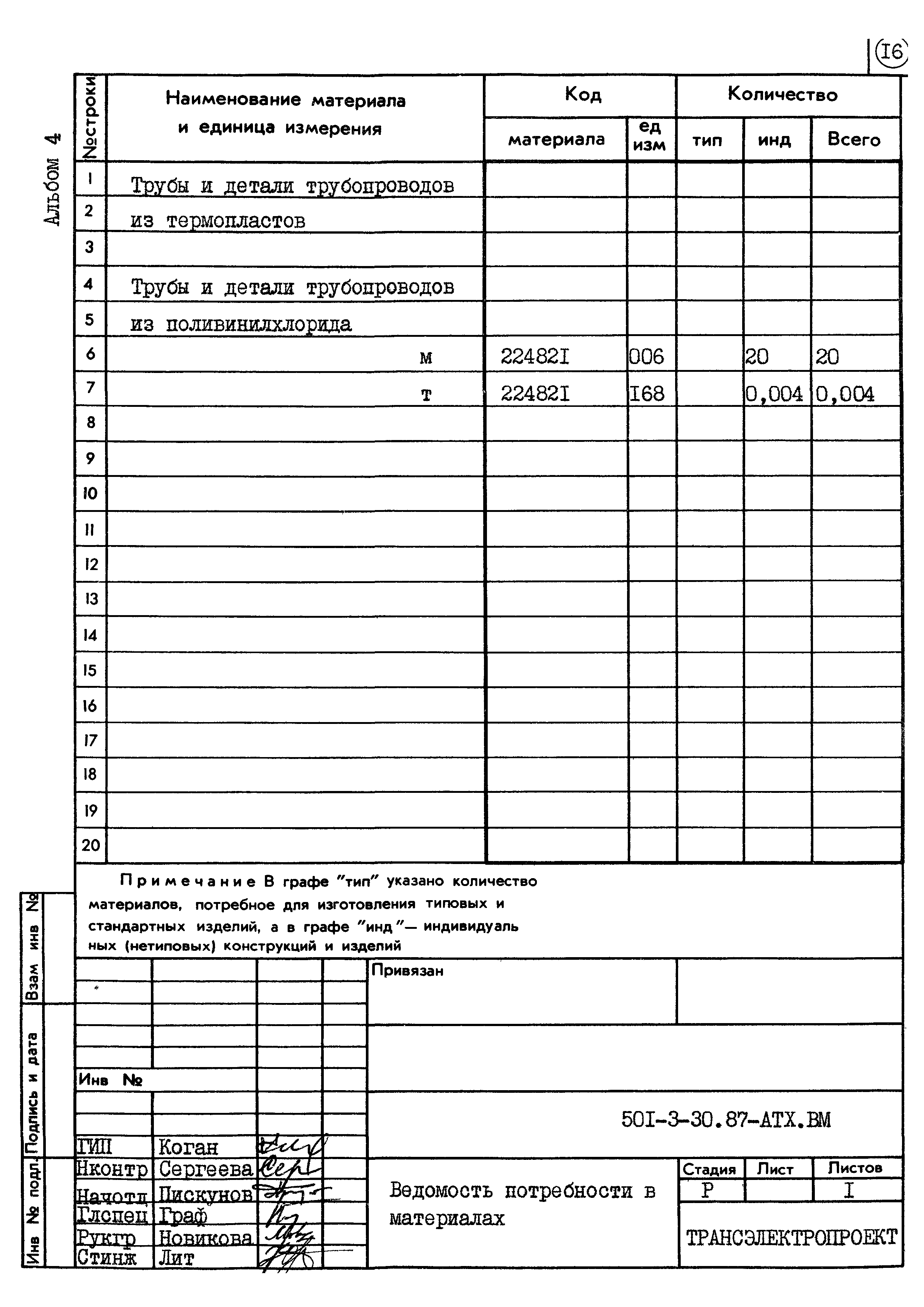 Типовой проект 501-3-30.87