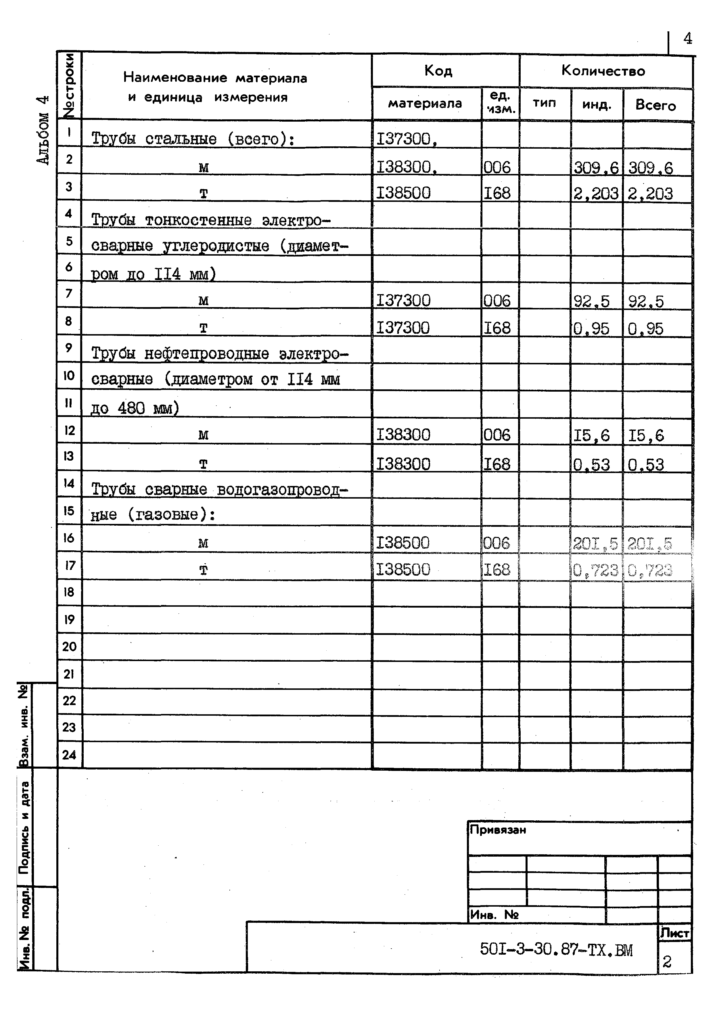 Типовой проект 501-3-30.87