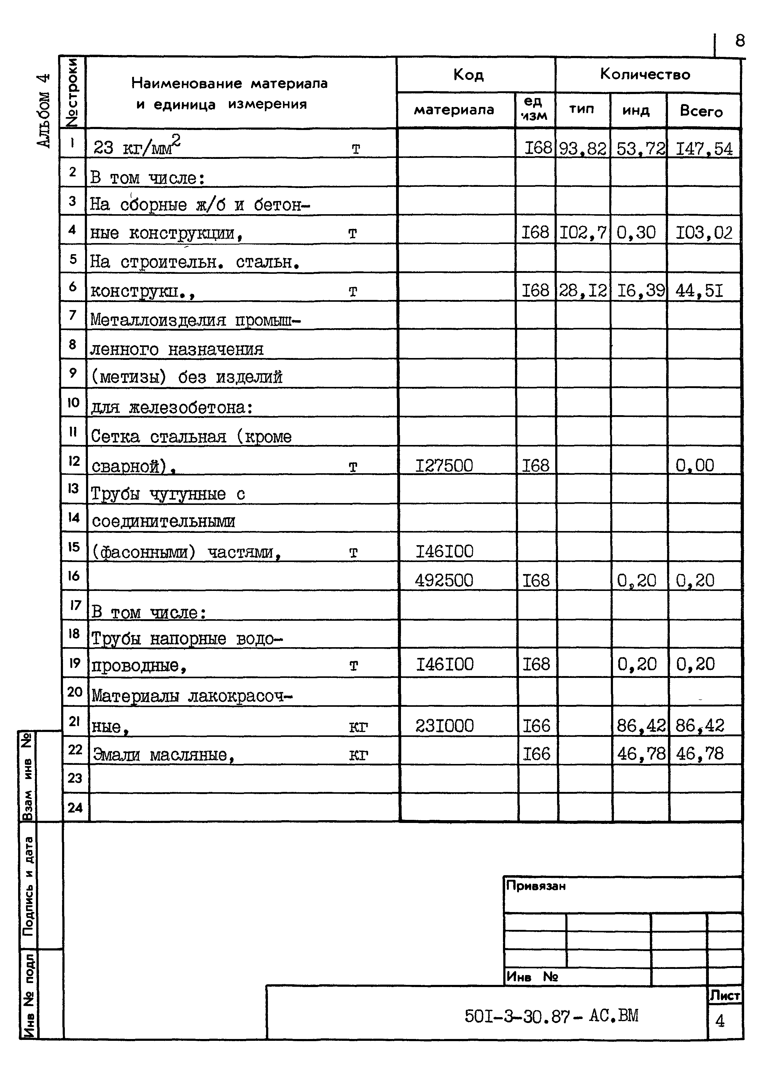 Типовой проект 501-3-30.87