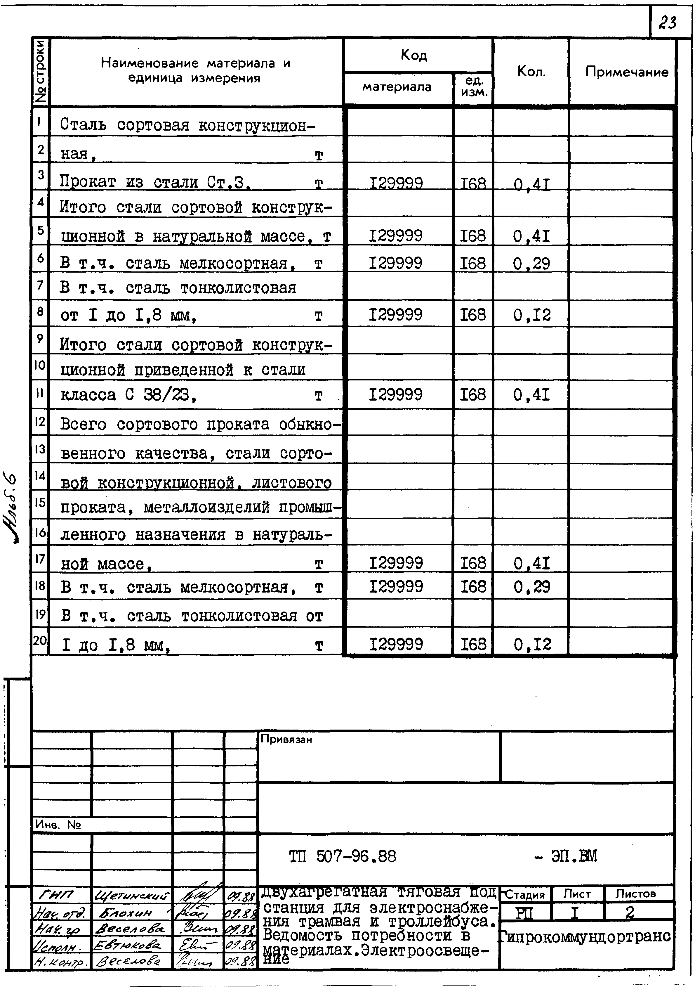 Типовой проект 507-96.88