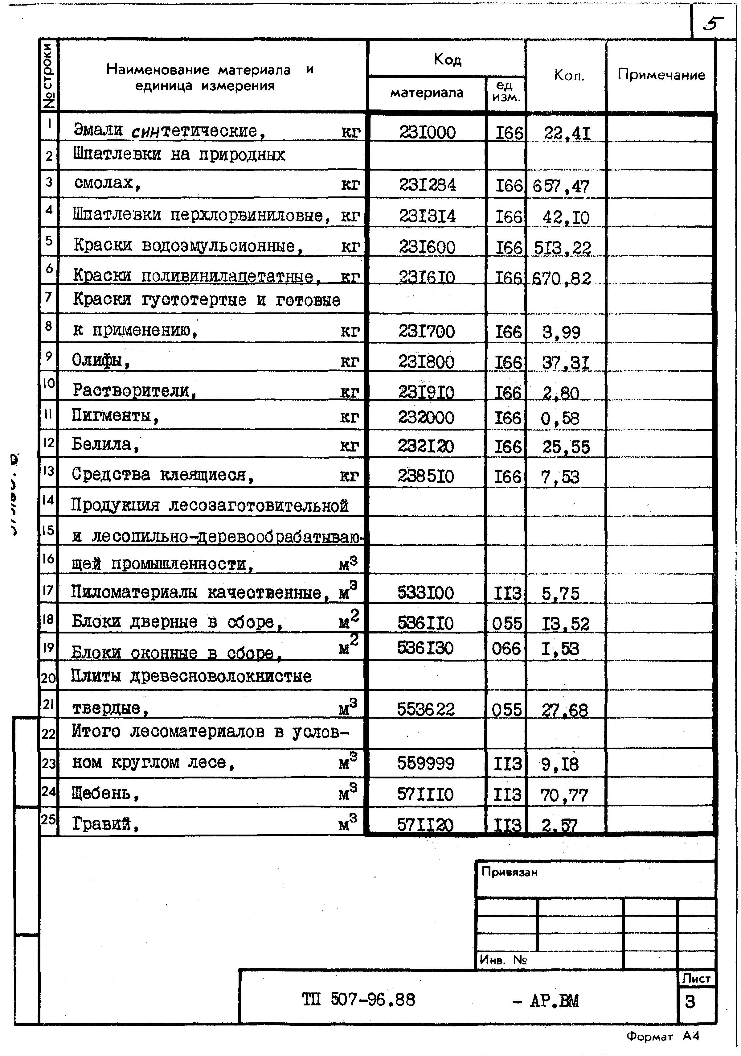 Типовой проект 507-96.88