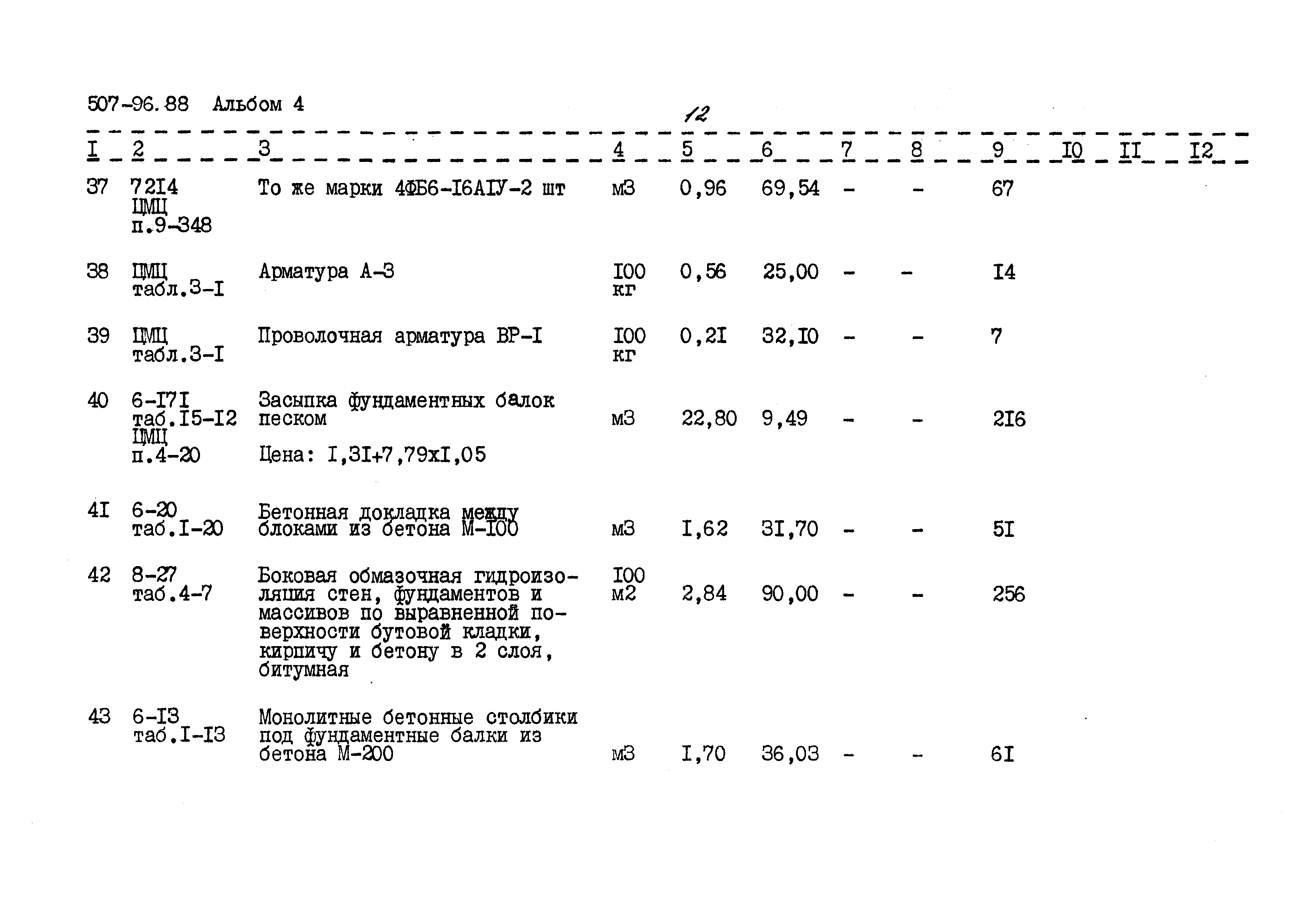 Типовой проект 507-96.88