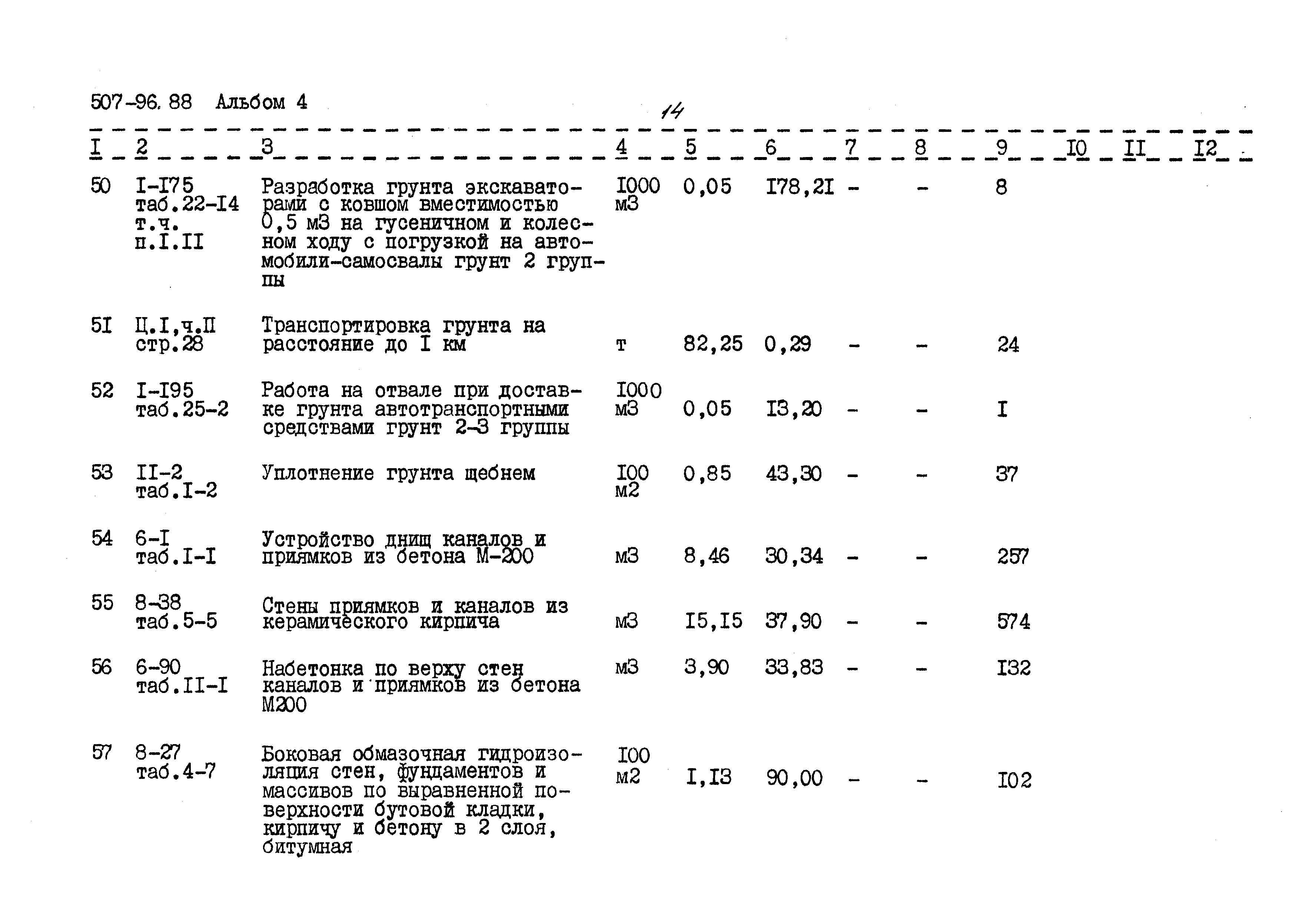 Типовой проект 507-96.88