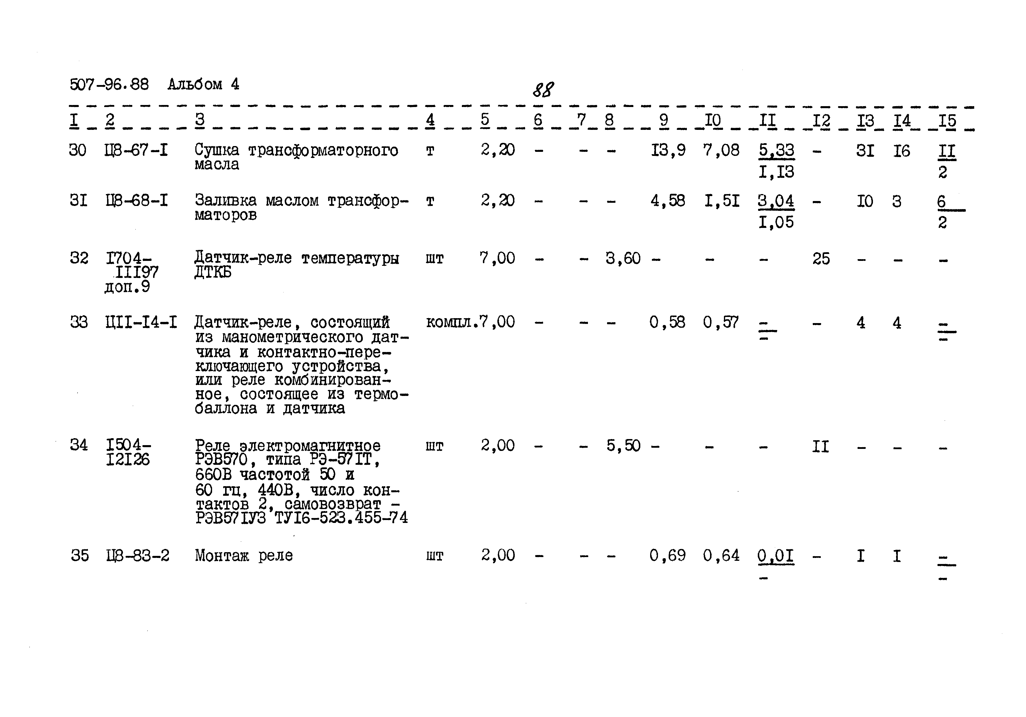 Типовой проект 507-96.88