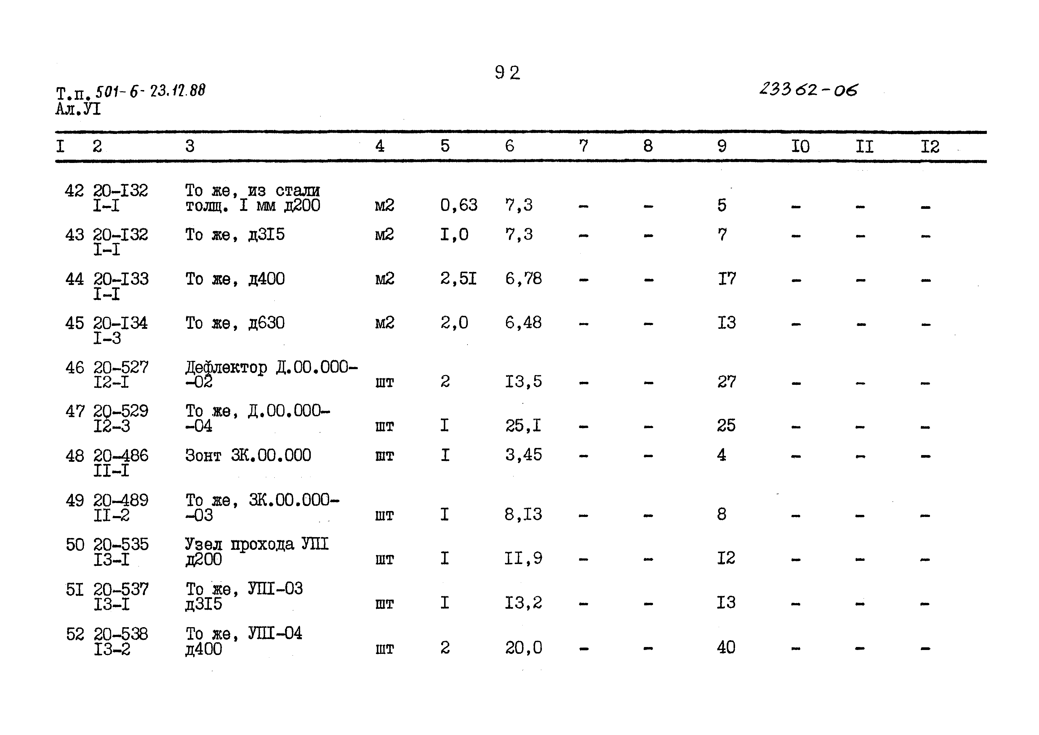 Типовой проект 501-6-23.12.88