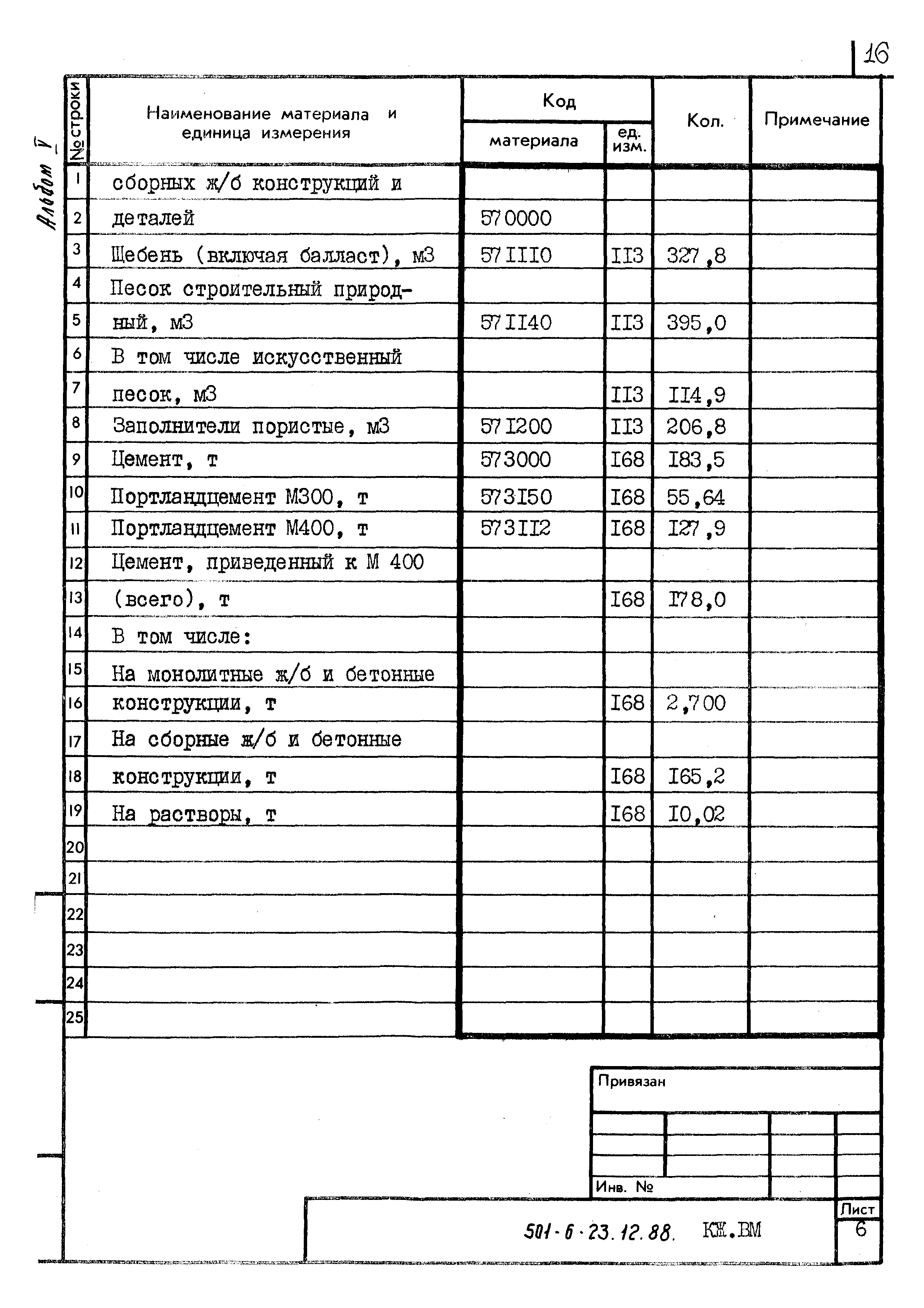 Типовой проект 501-6-23.12.88