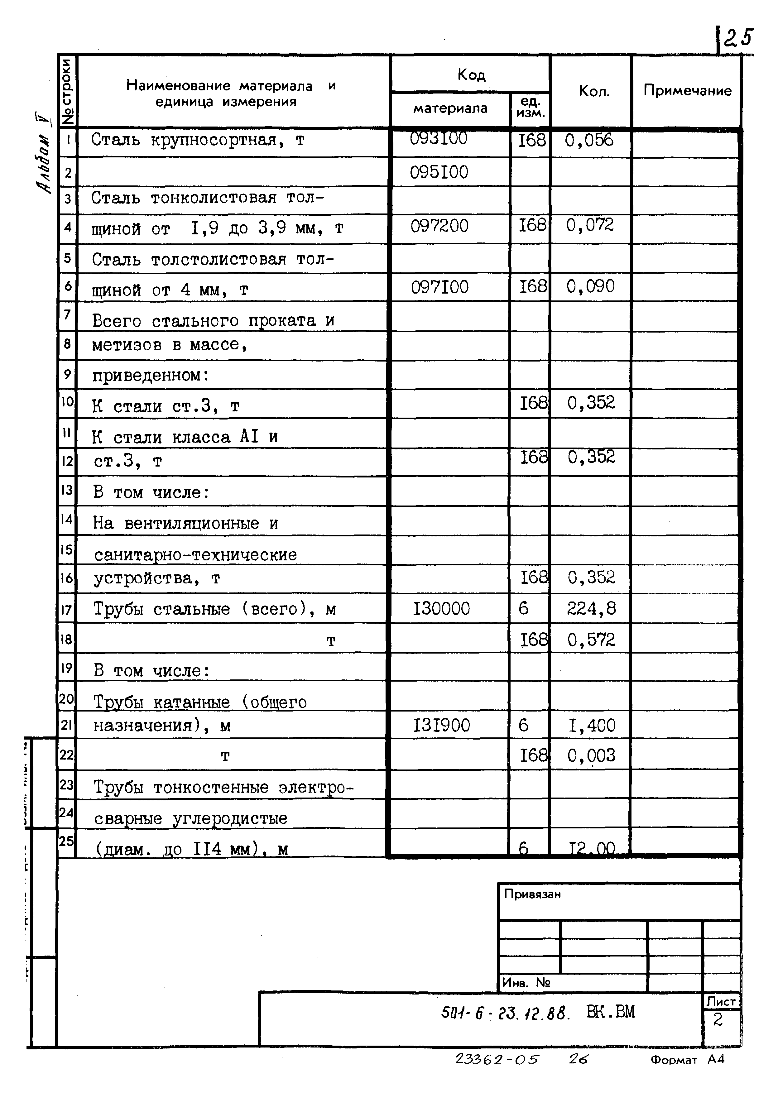 Типовой проект 501-6-23.12.88