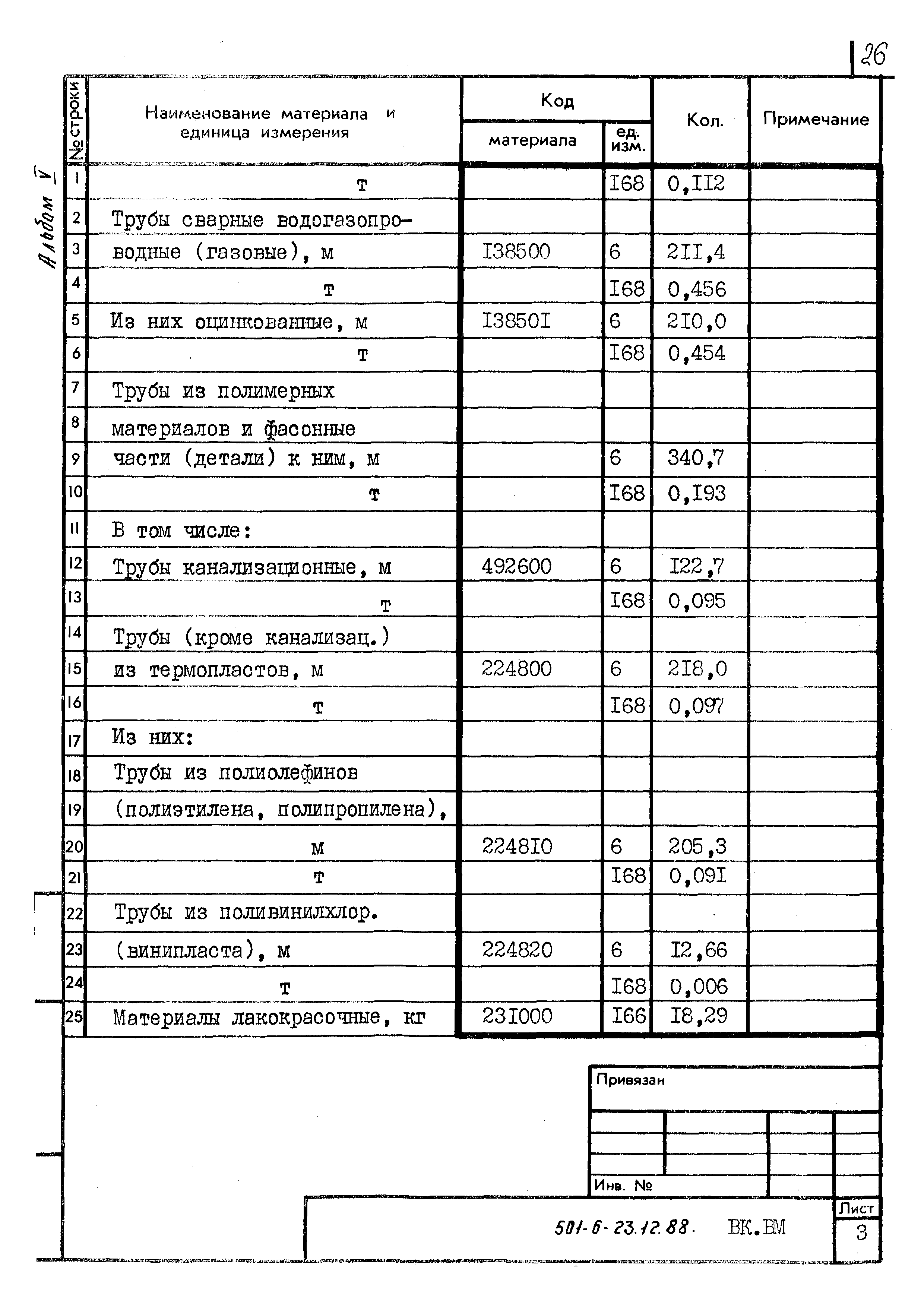 Типовой проект 501-6-23.12.88