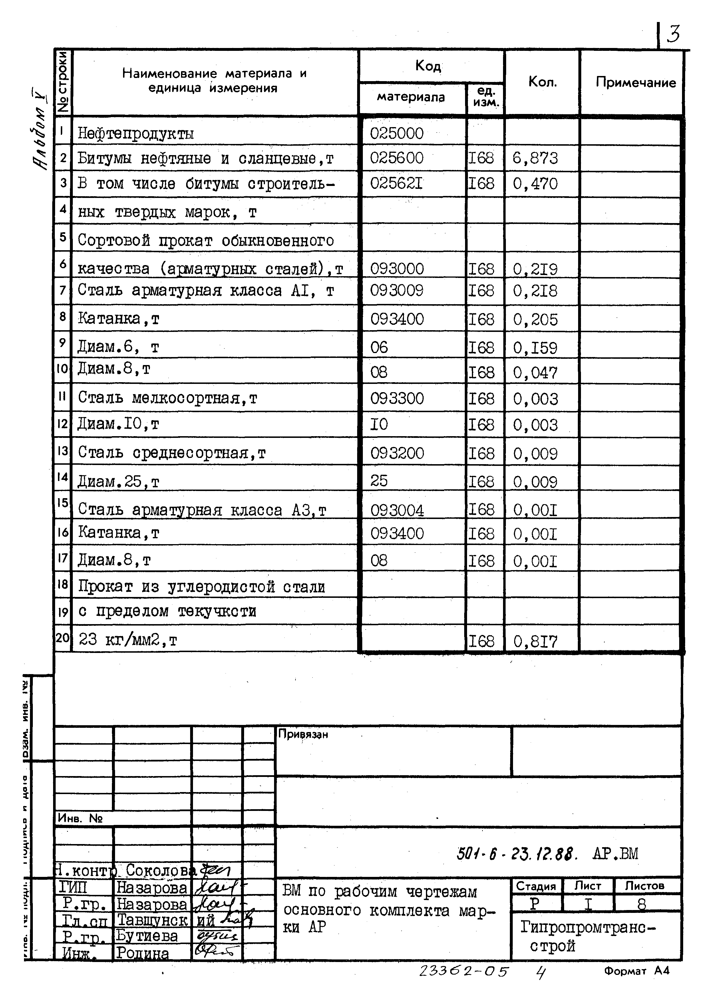 Типовой проект 501-6-23.12.88