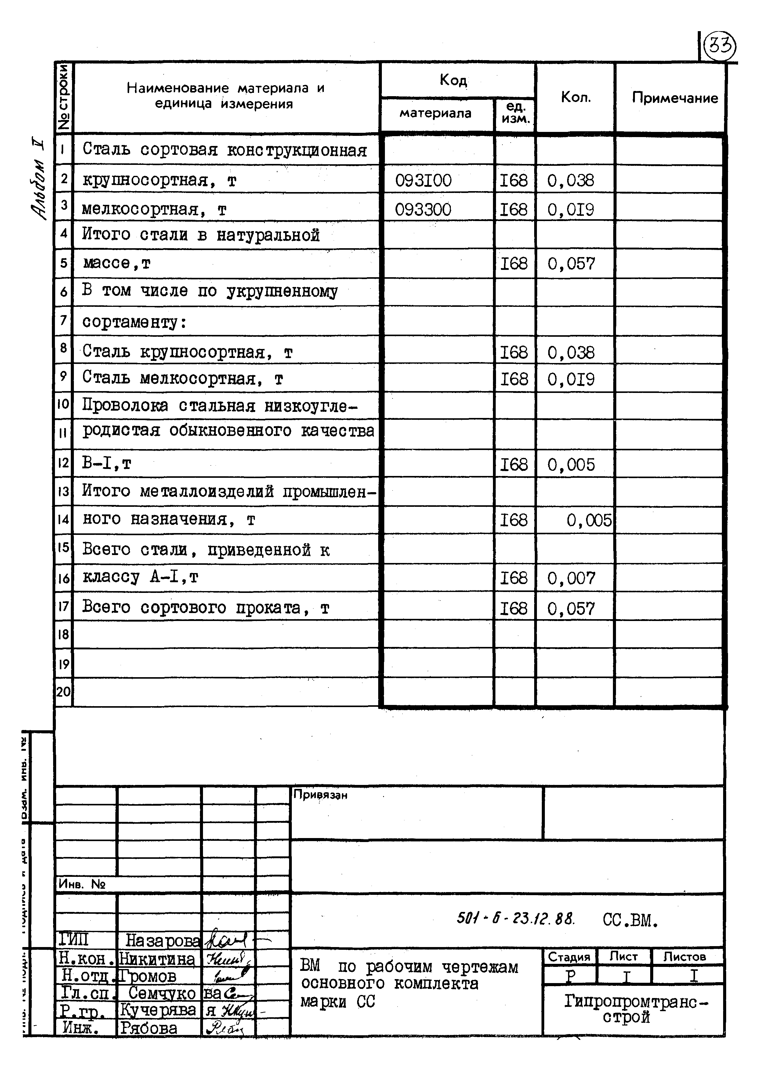 Типовой проект 501-6-23.12.88