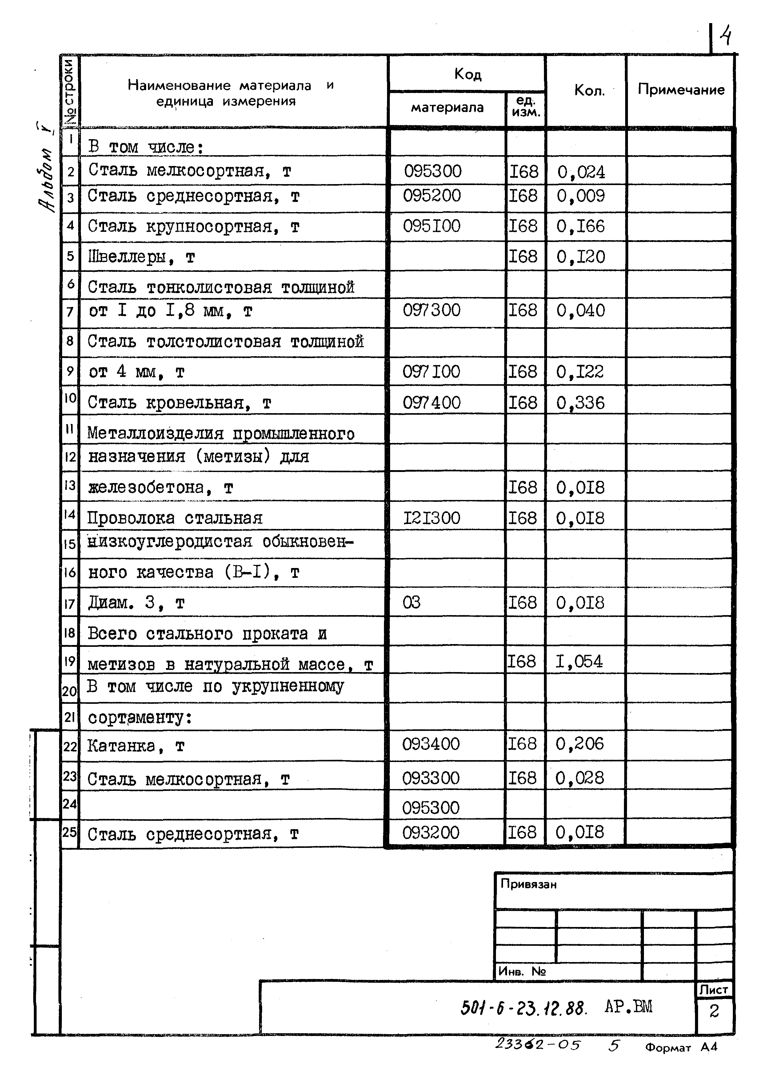 Типовой проект 501-6-23.12.88