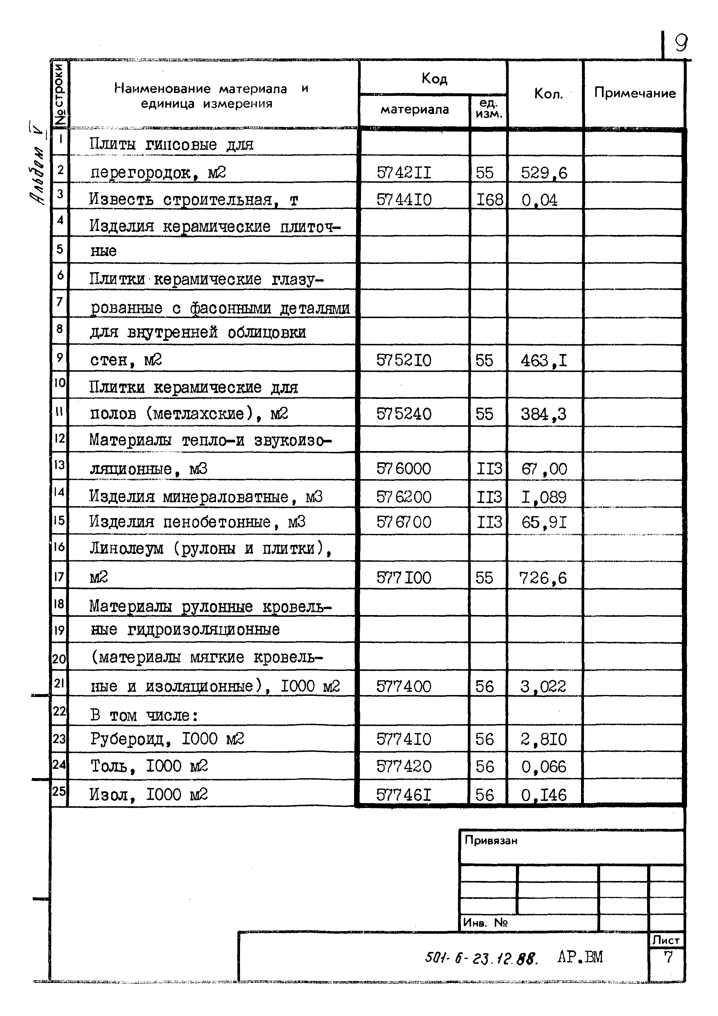 Типовой проект 501-6-23.12.88