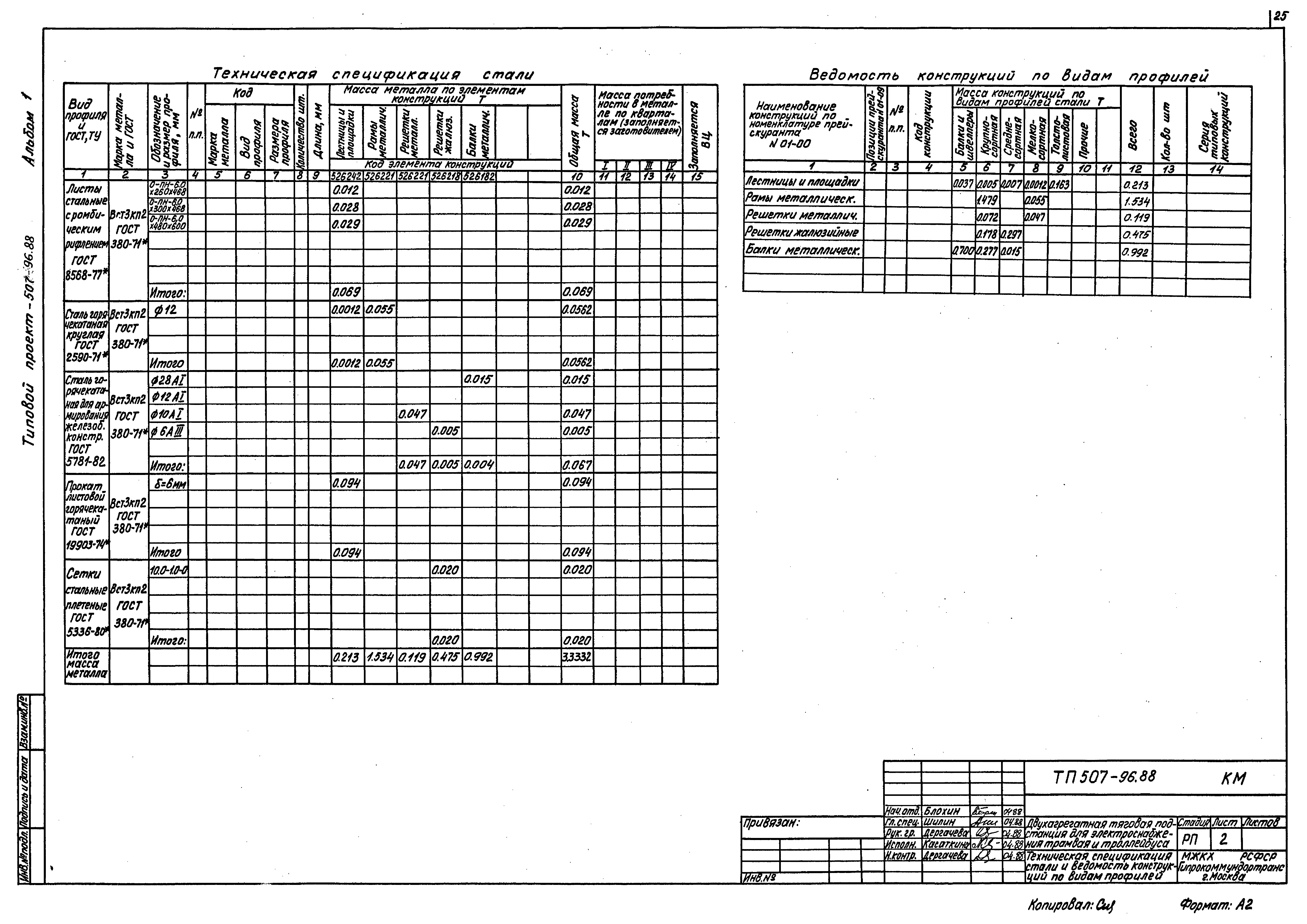 Типовой проект 507-96.88