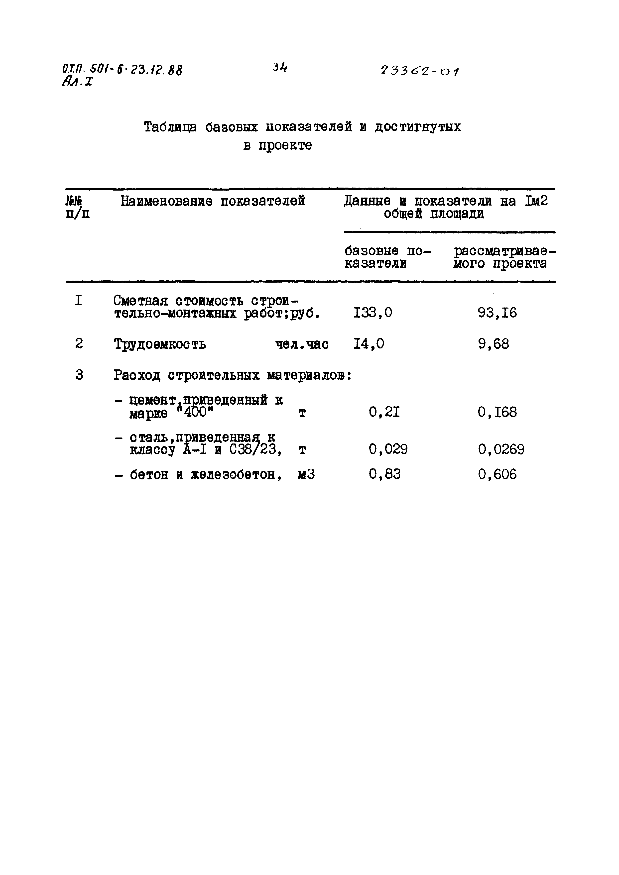 Типовой проект 501-6-23.12.88