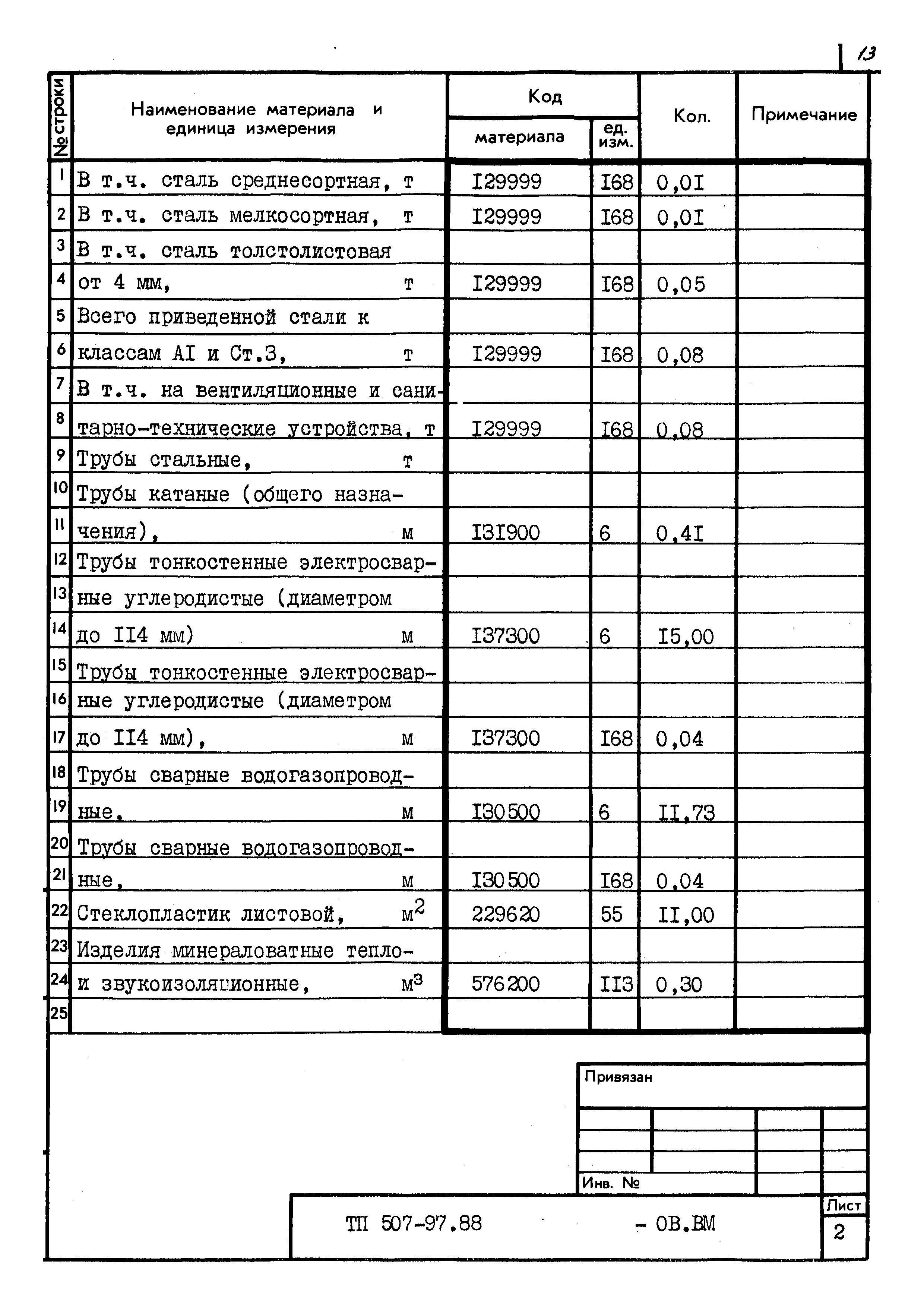 Типовой проект 507-97.88