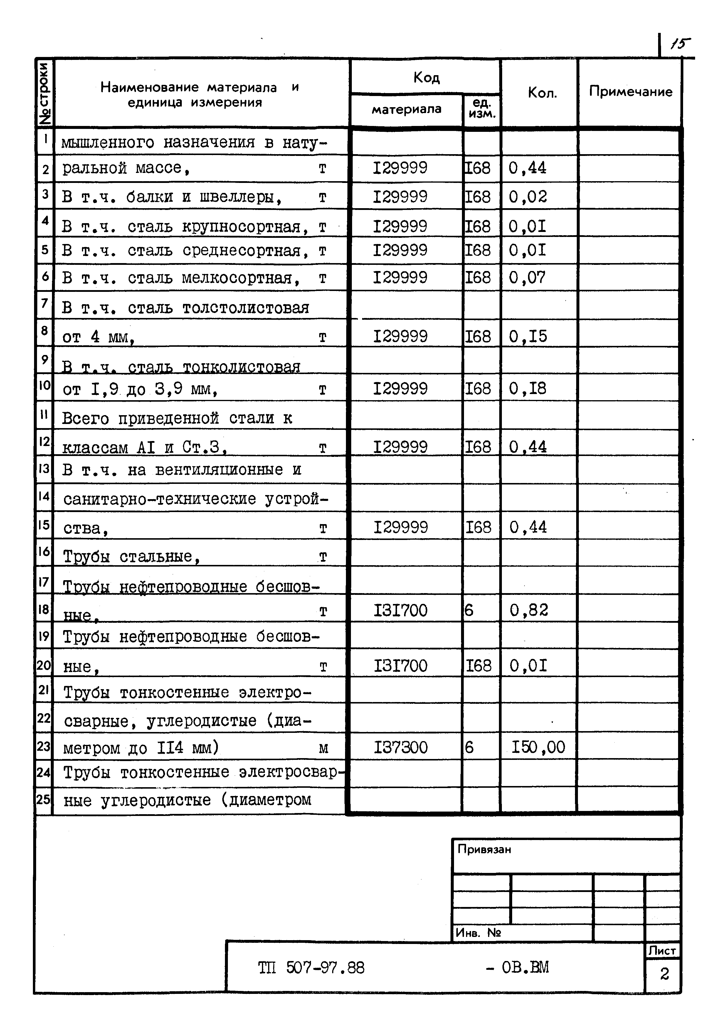 Типовой проект 507-97.88