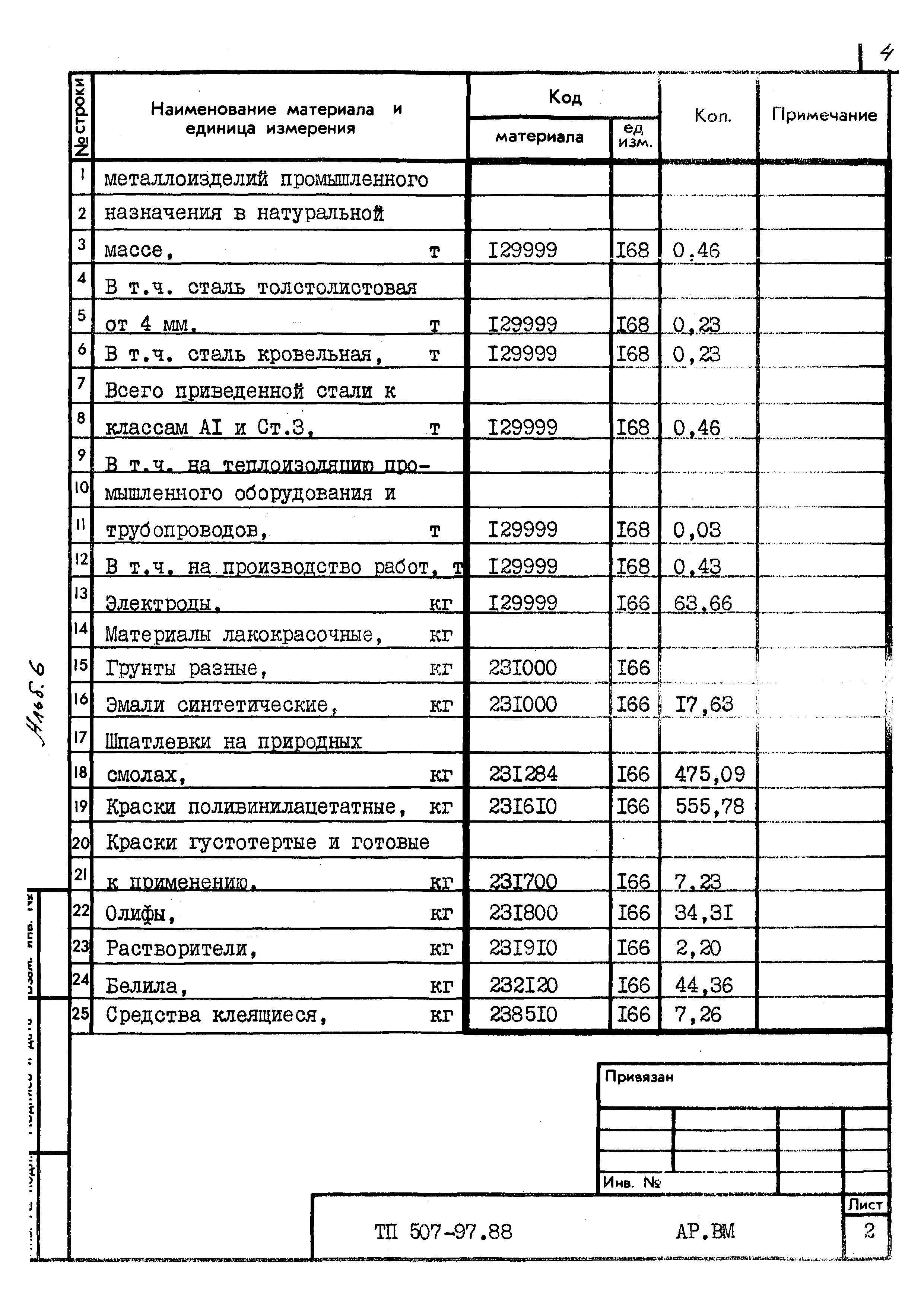 Типовой проект 507-97.88