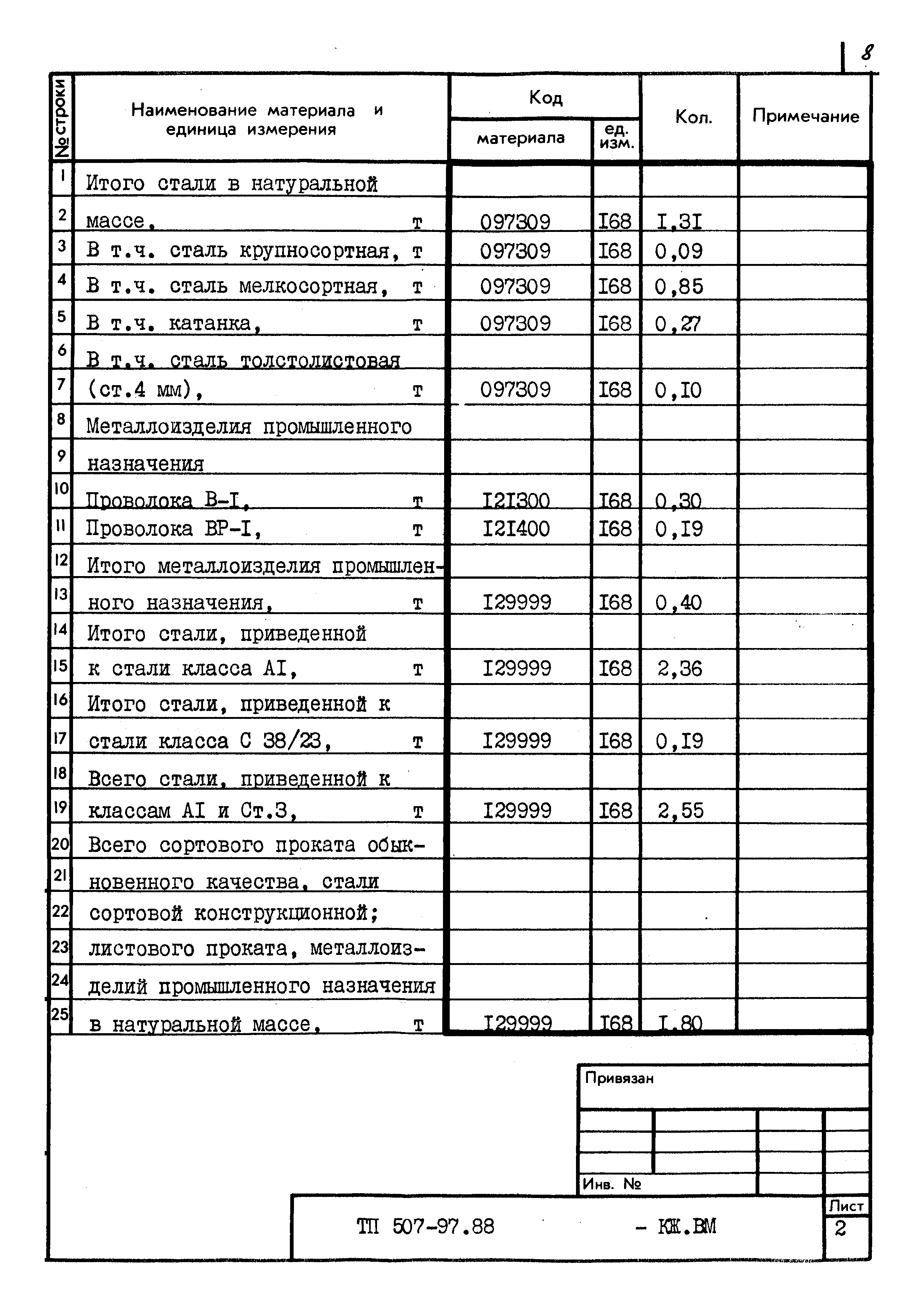 Типовой проект 507-97.88