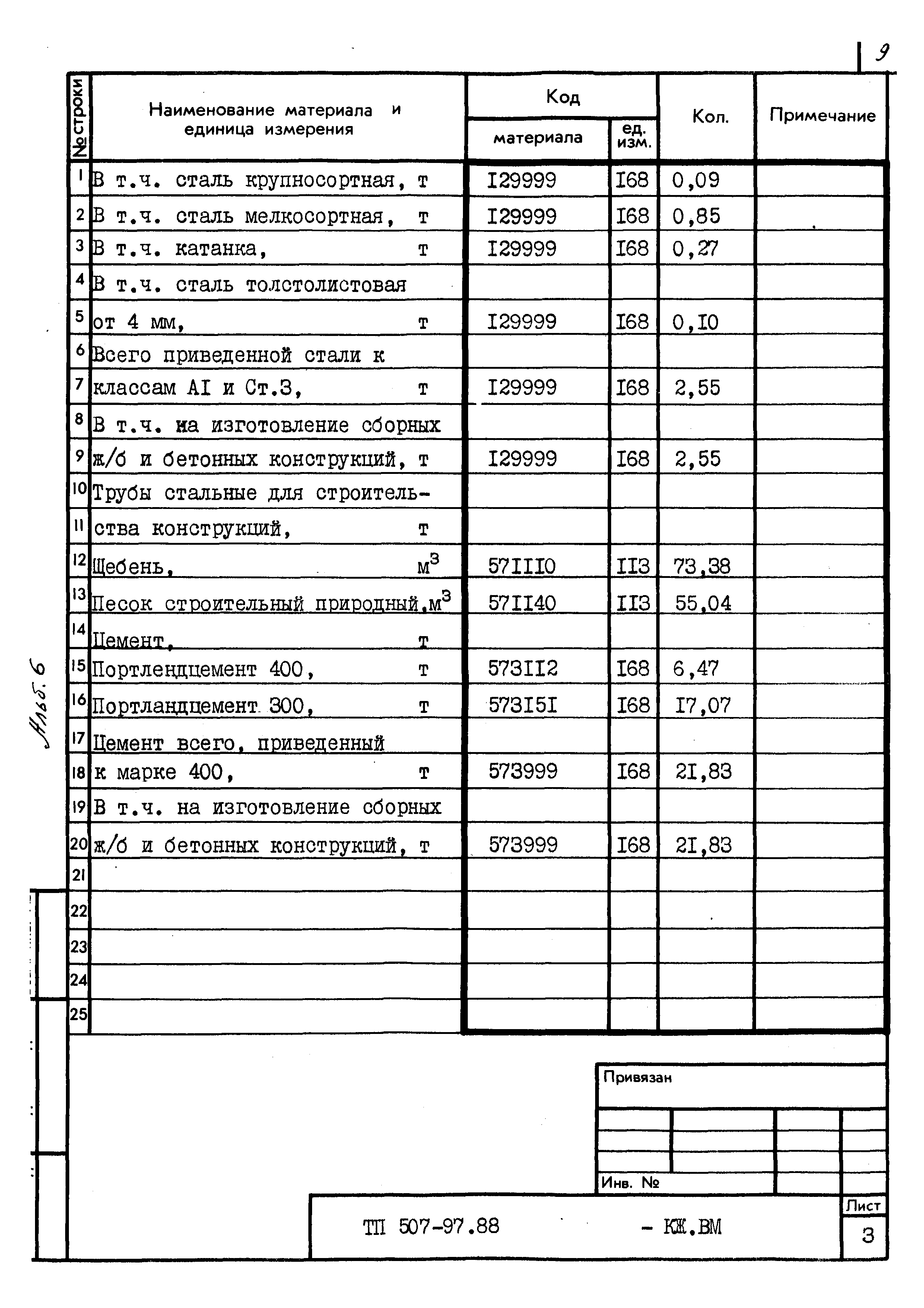 Типовой проект 507-97.88