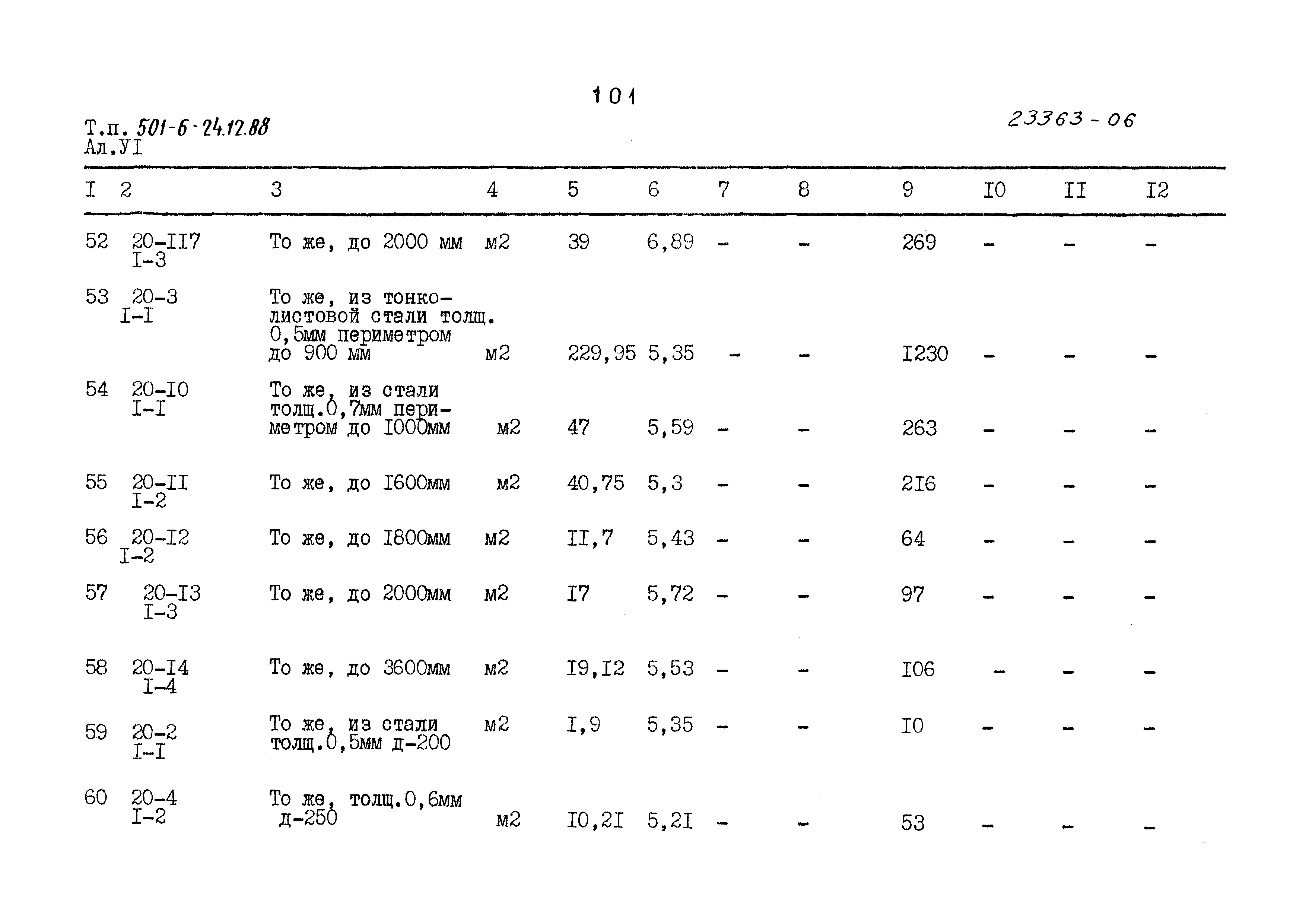 Типовой проект 501-6-24.12.88