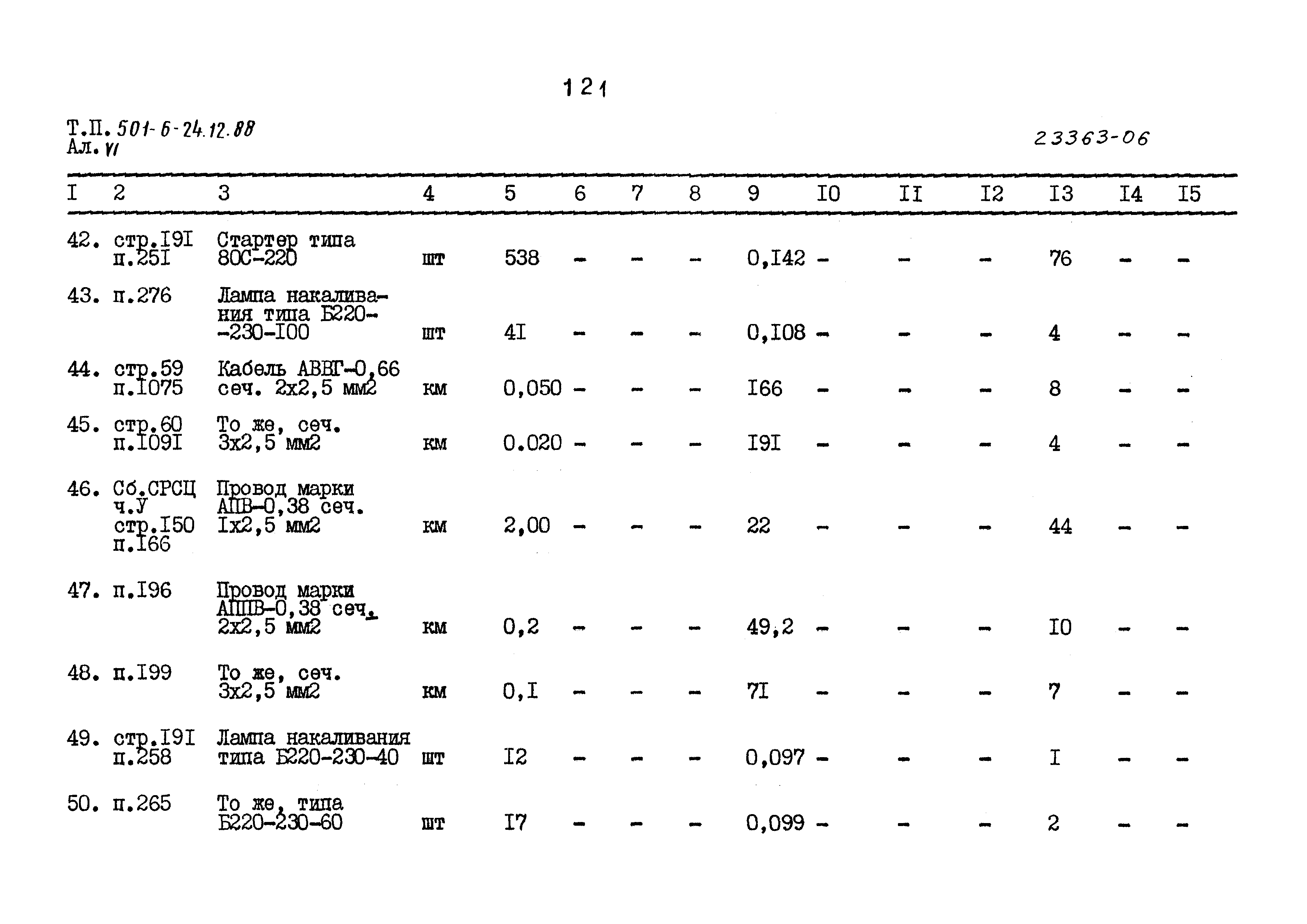 Типовой проект 501-6-24.12.88