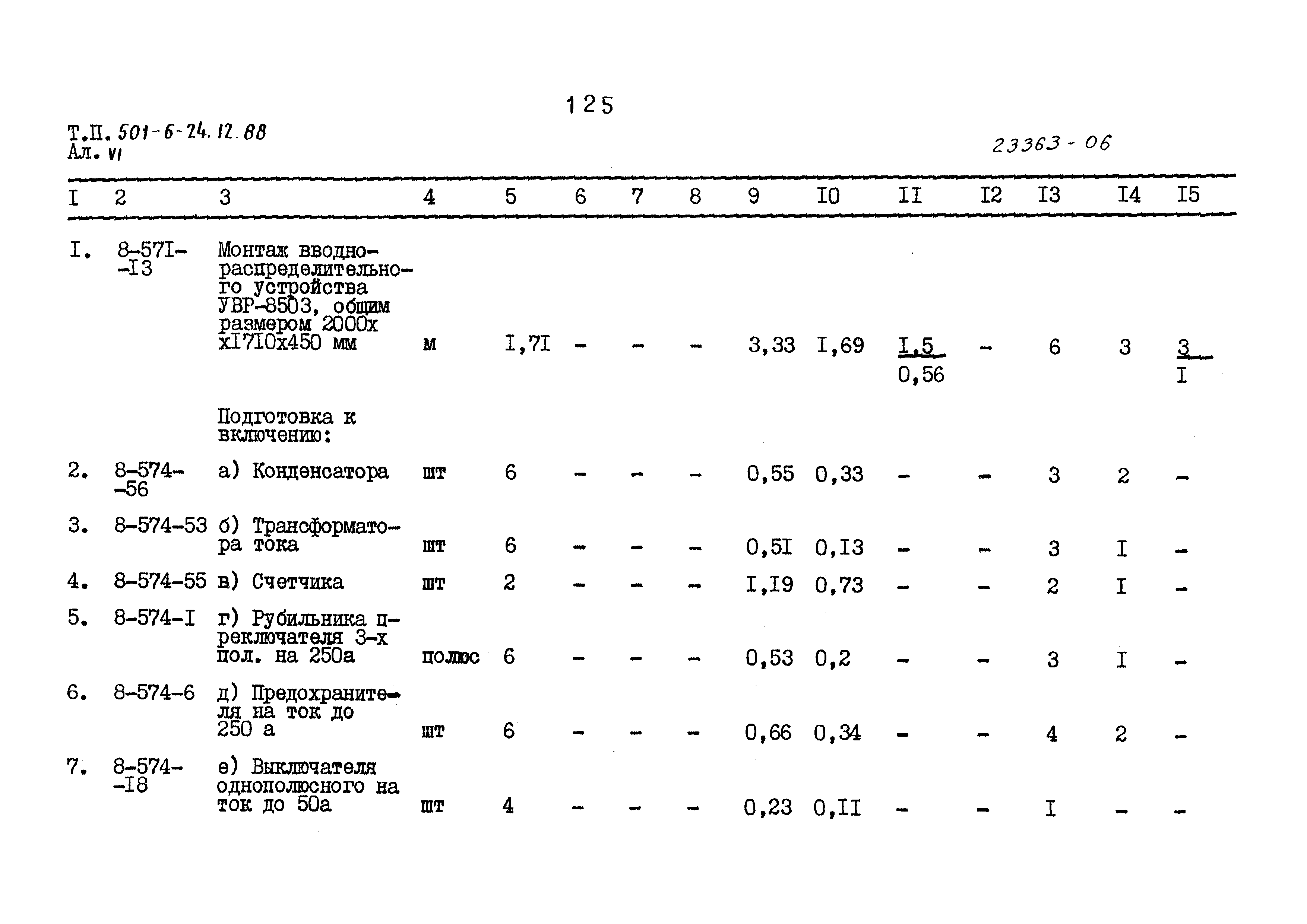 Типовой проект 501-6-24.12.88