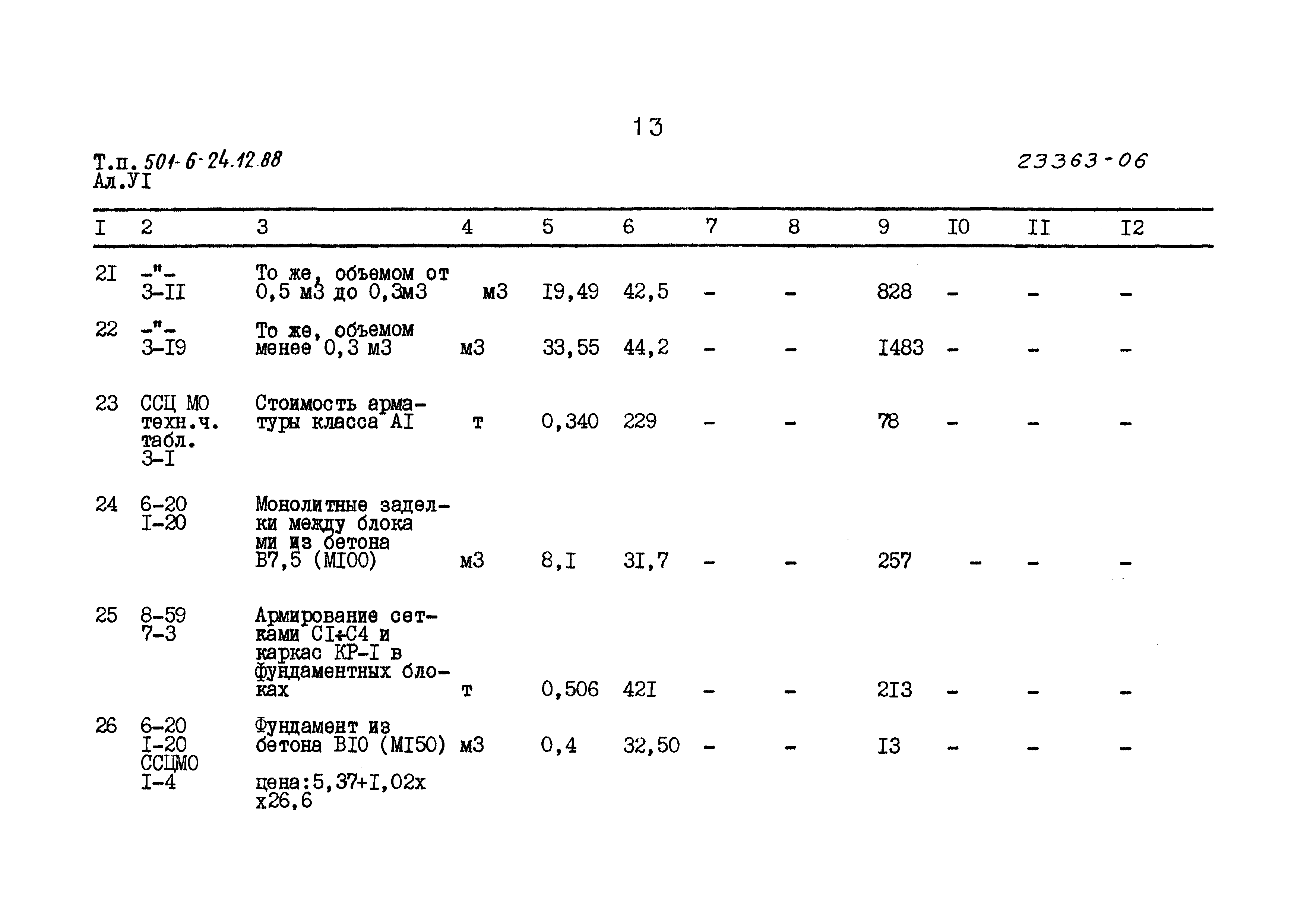 Типовой проект 501-6-24.12.88