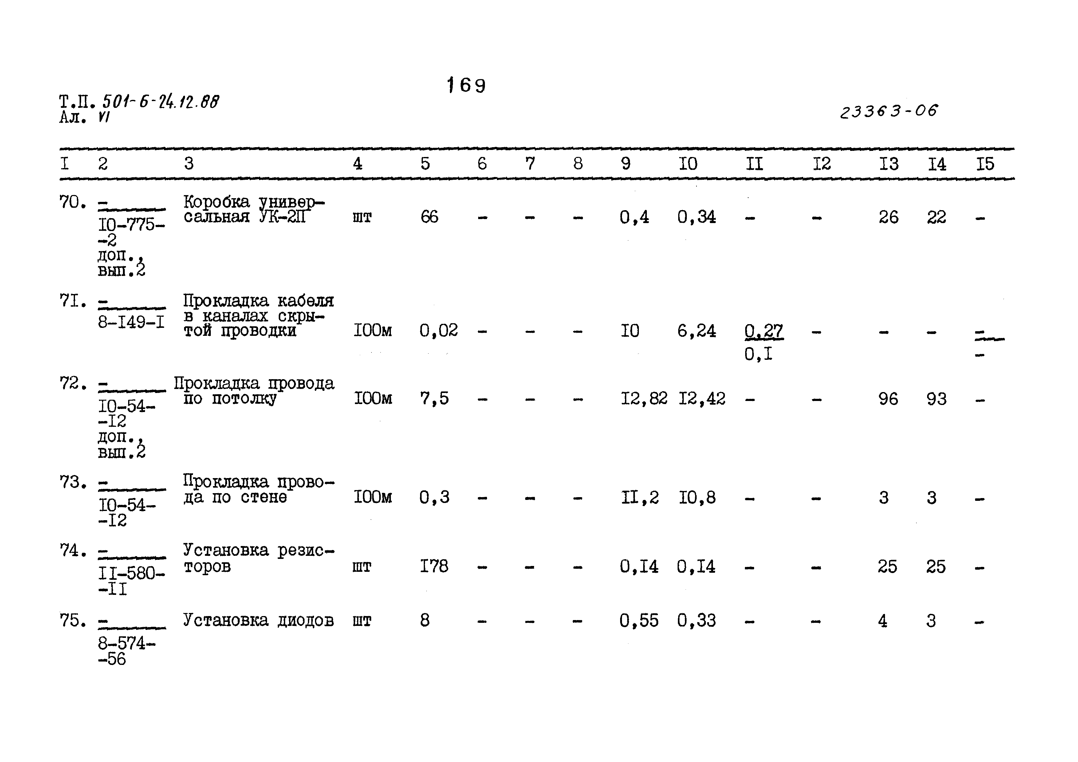 Типовой проект 501-6-24.12.88