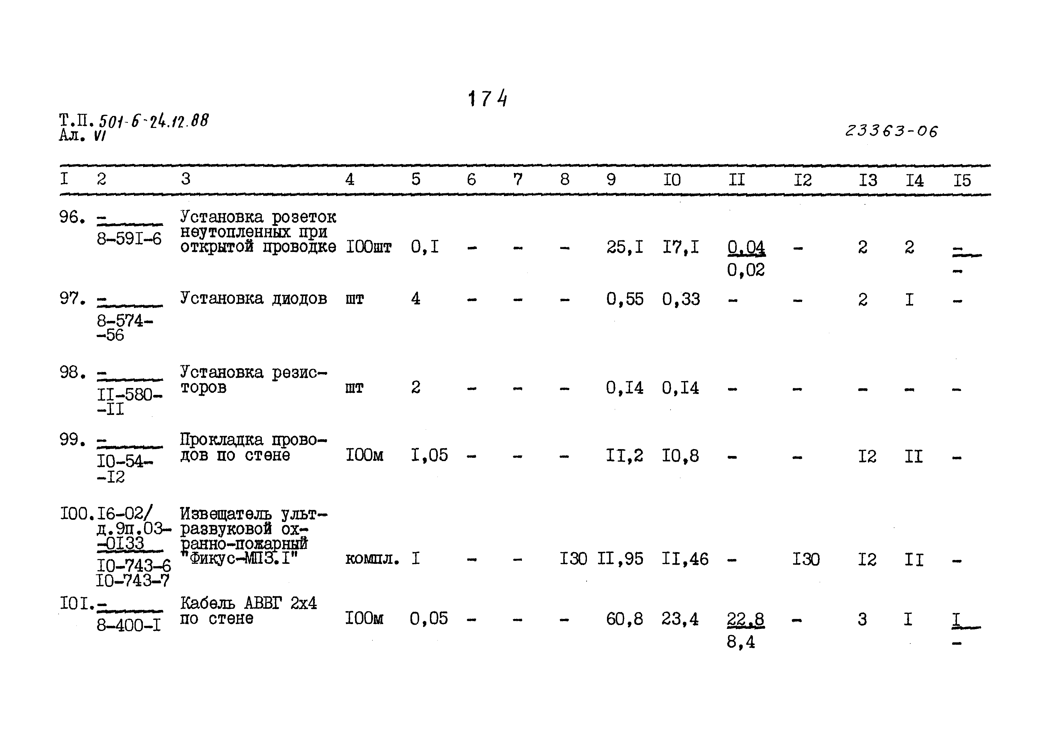 Типовой проект 501-6-24.12.88