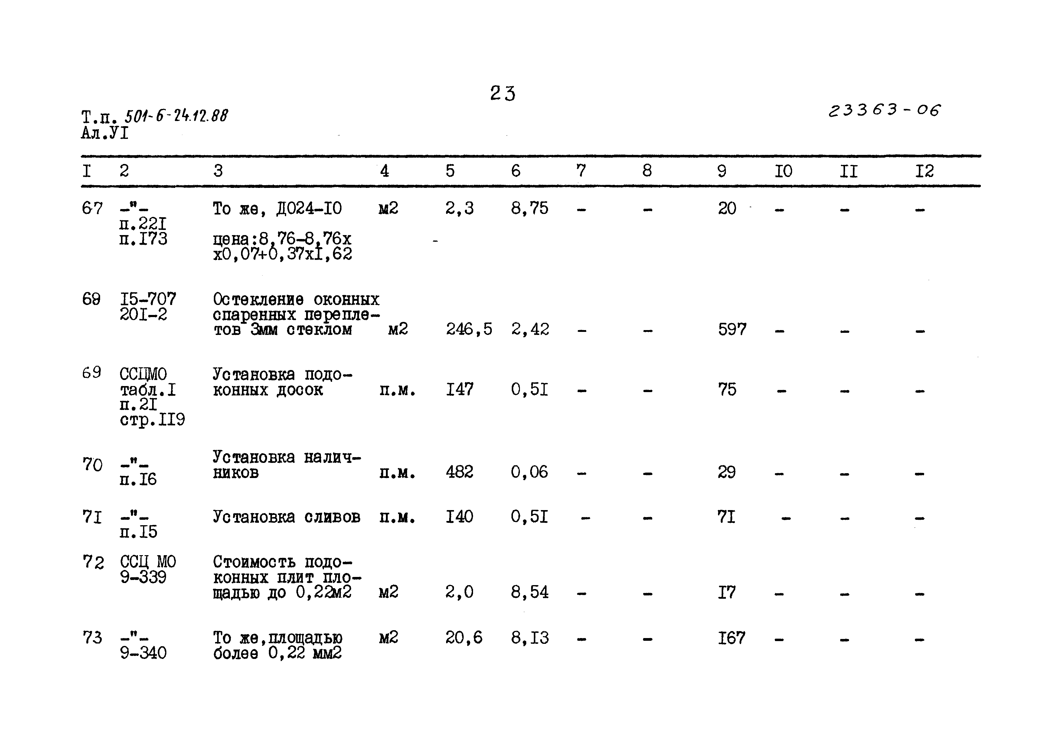 Типовой проект 501-6-24.12.88