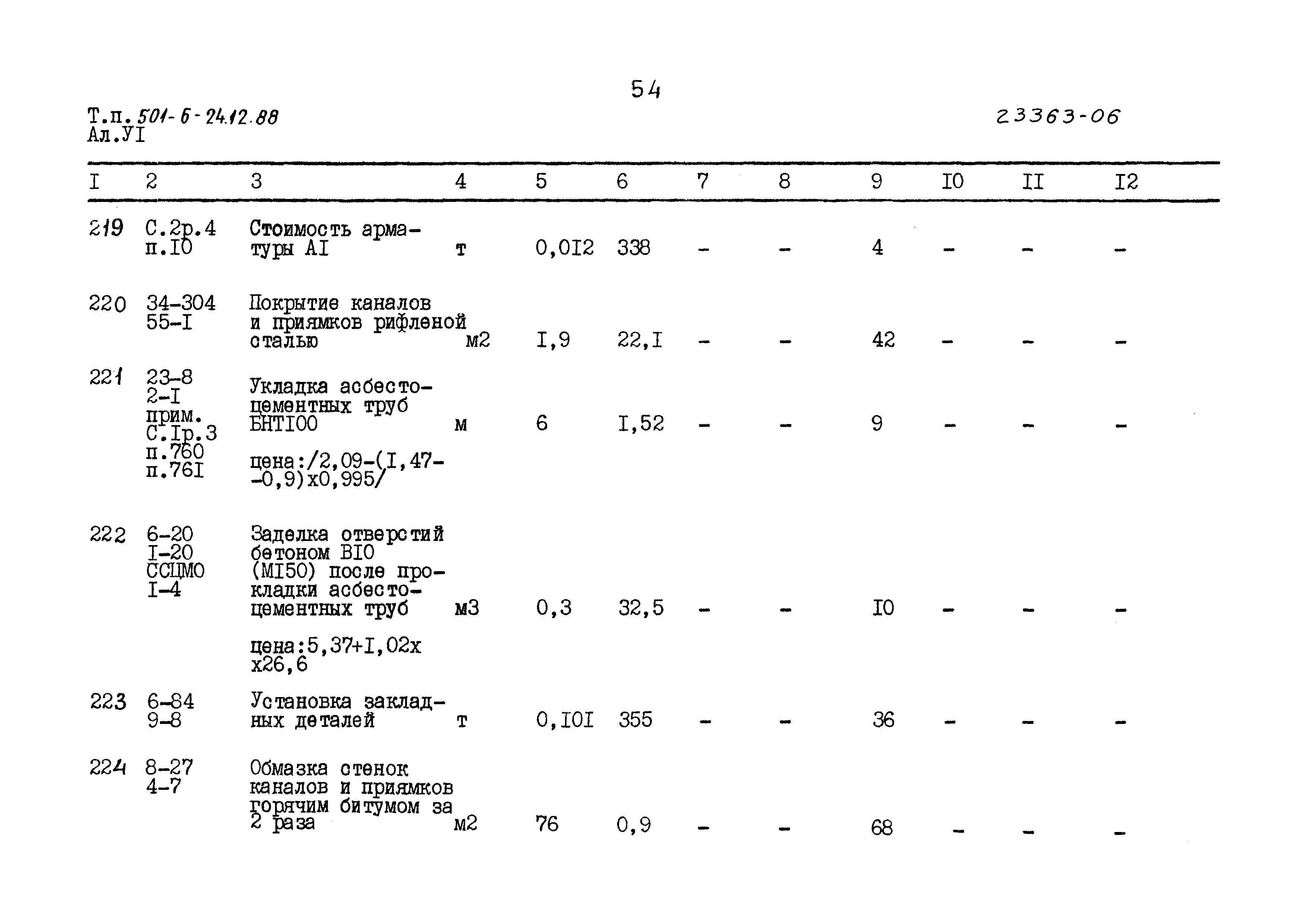 Типовой проект 501-6-24.12.88